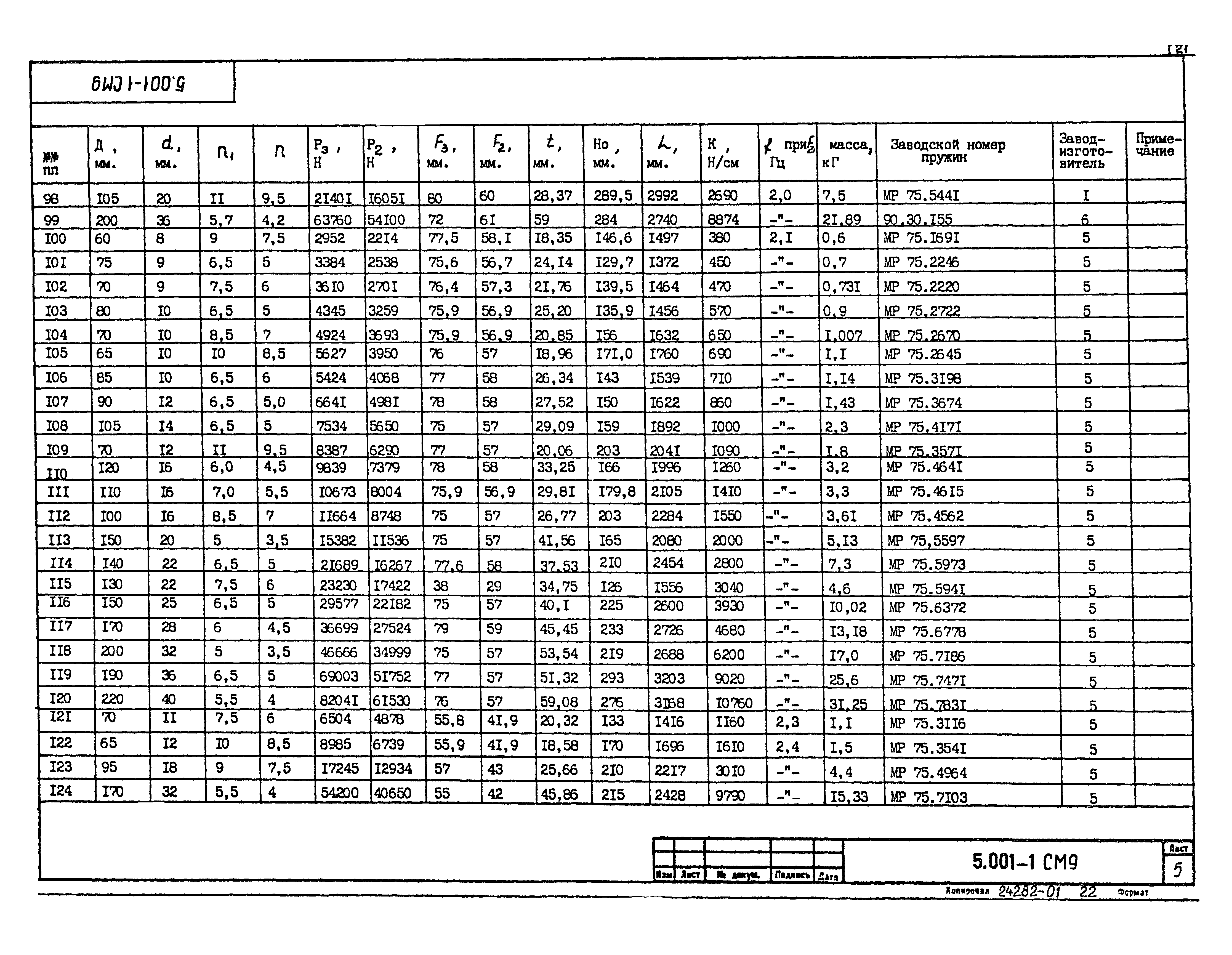 Серия 5.001-1