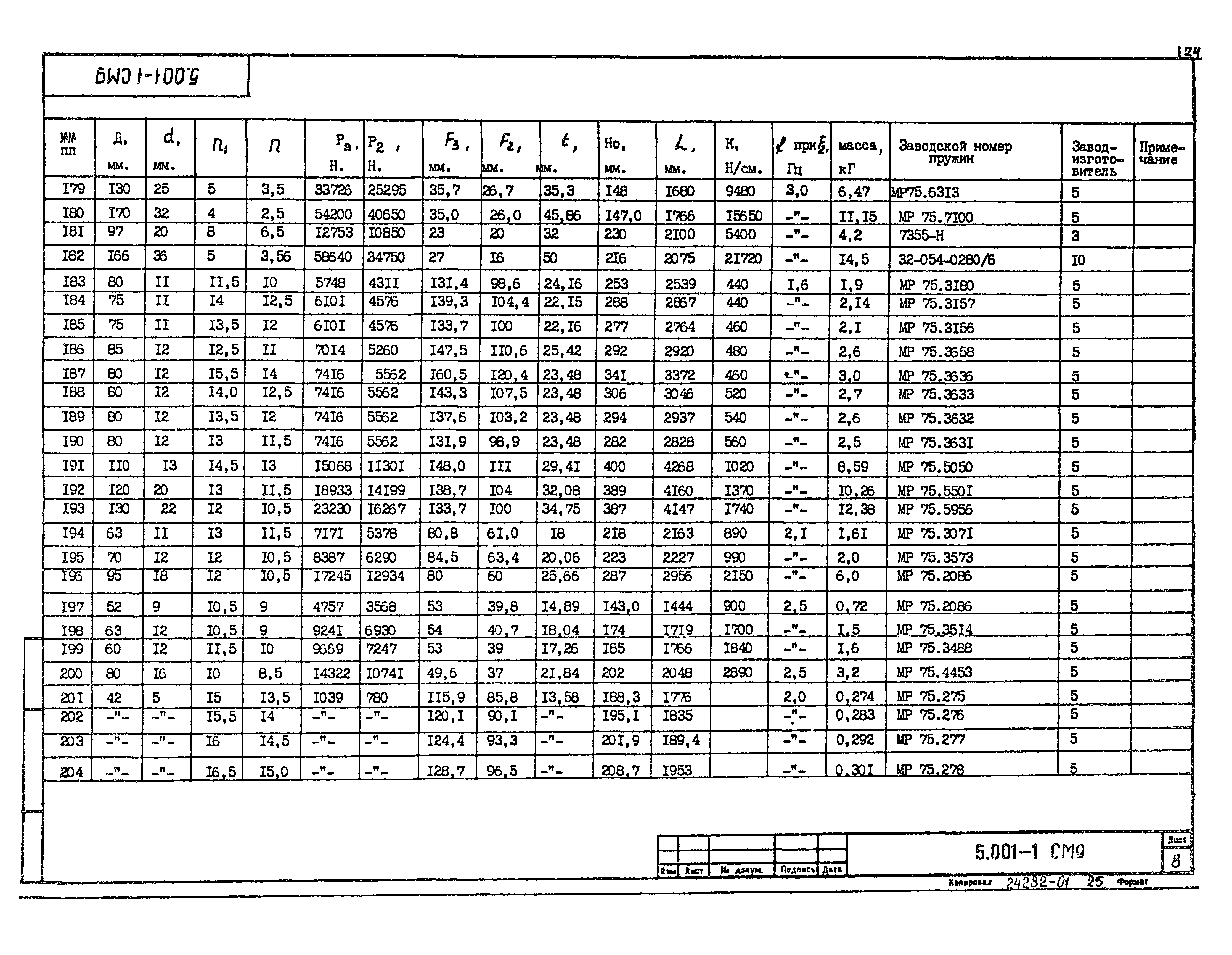 Серия 5.001-1