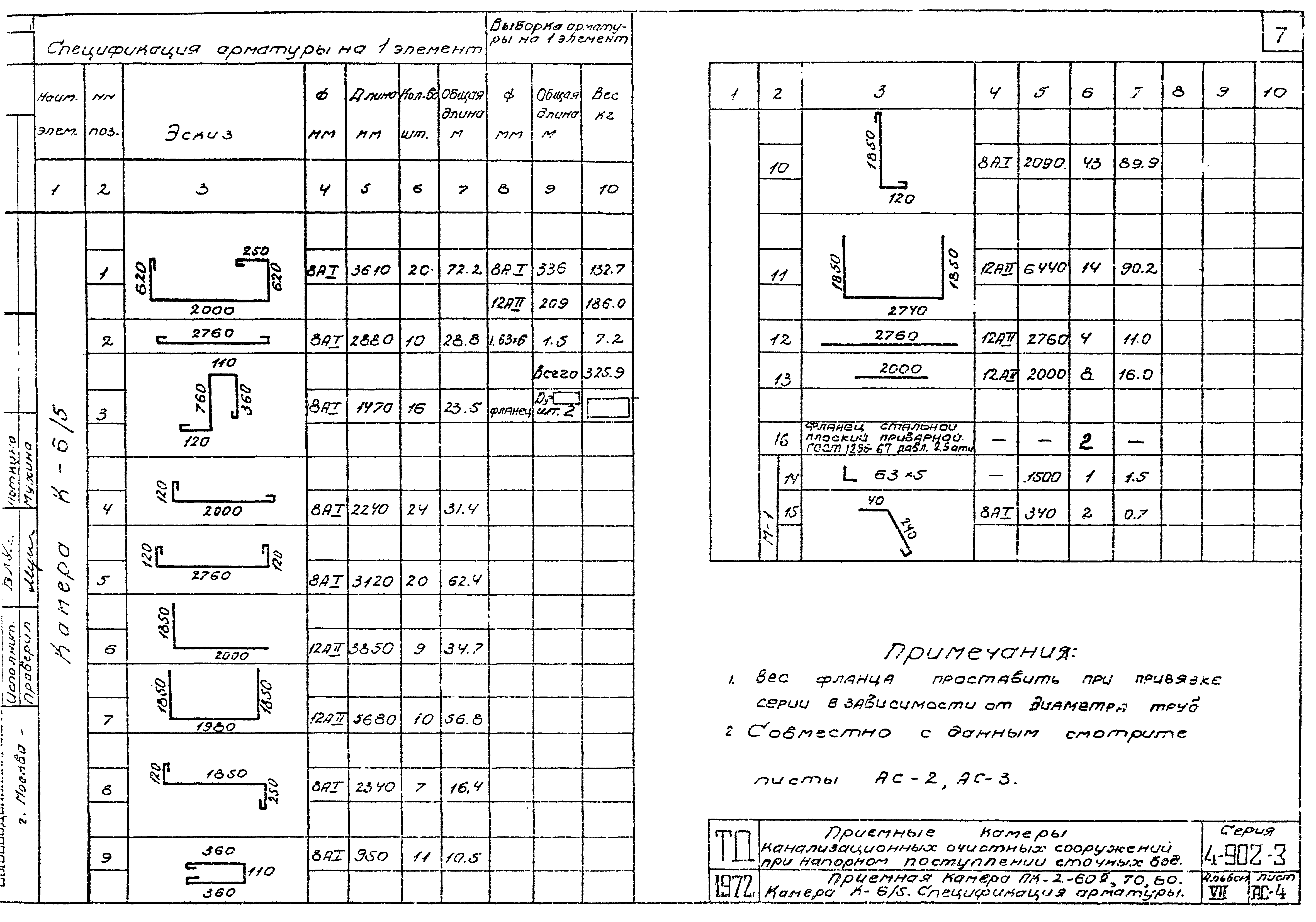 Серия 4.902-3