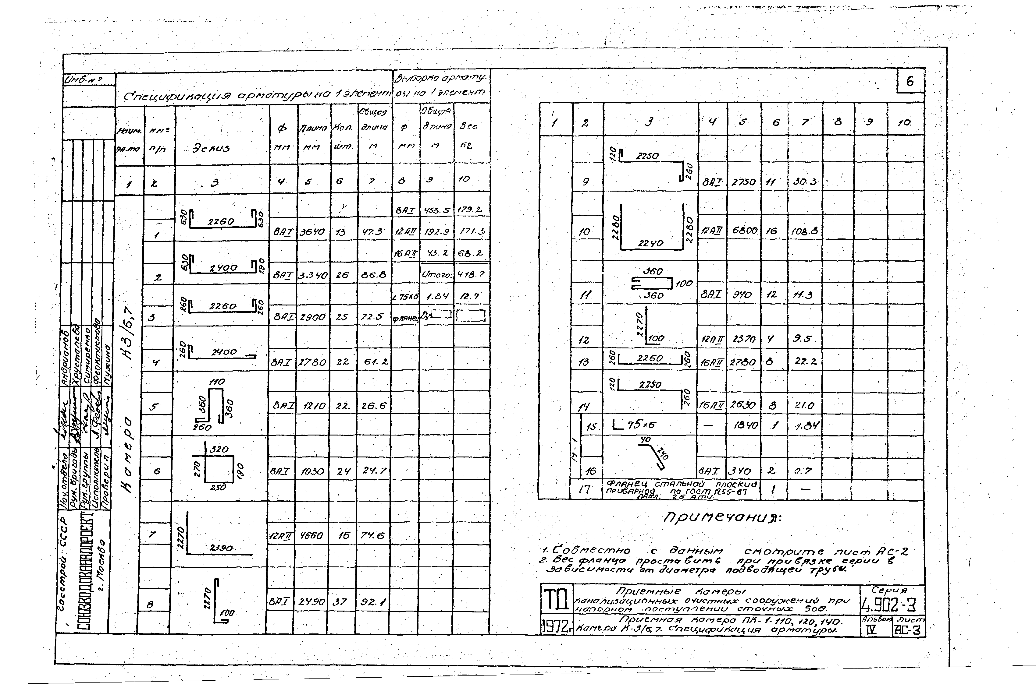 Серия 4.902-3