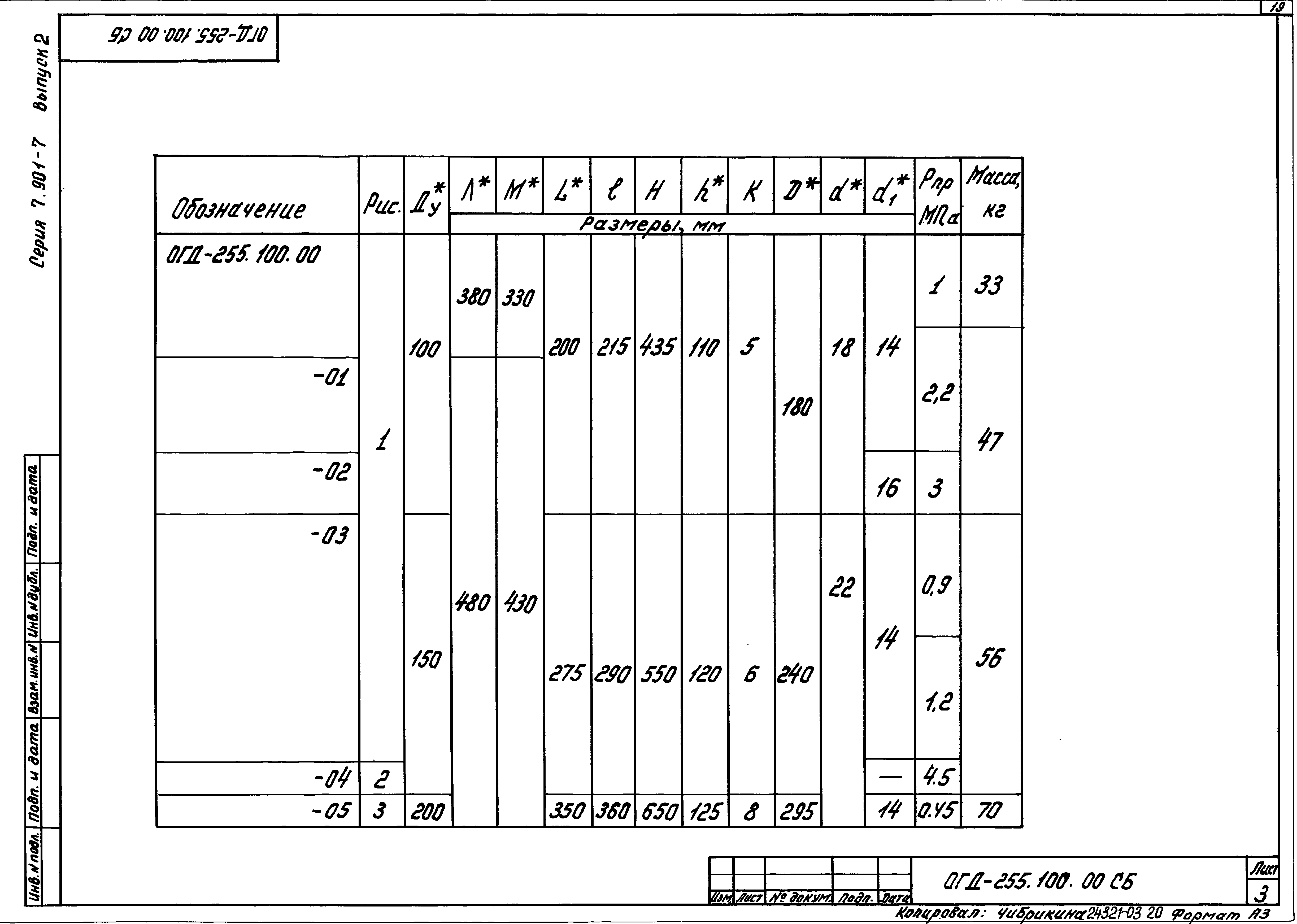 Серия 7.901-7