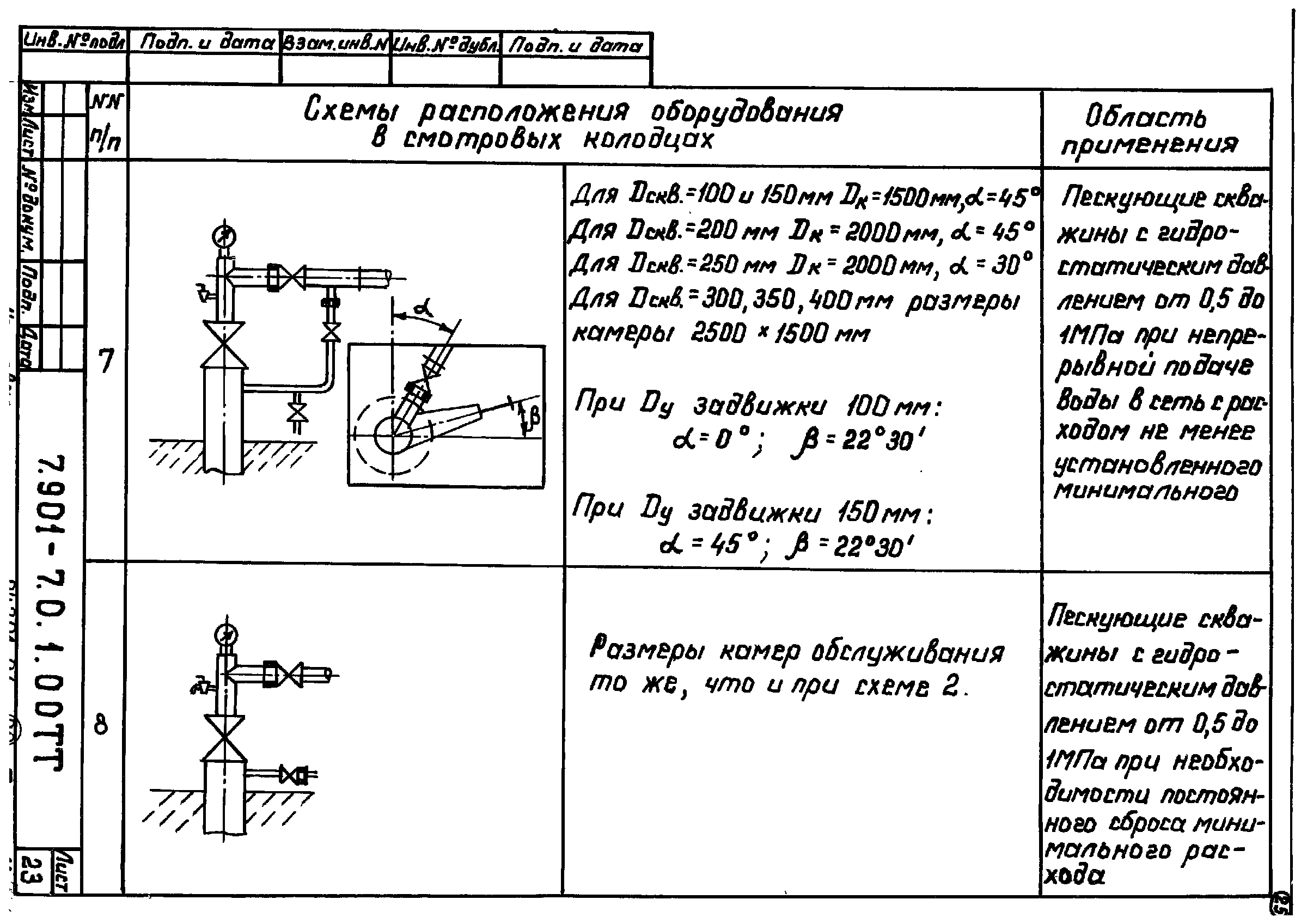 Серия 7.901-7