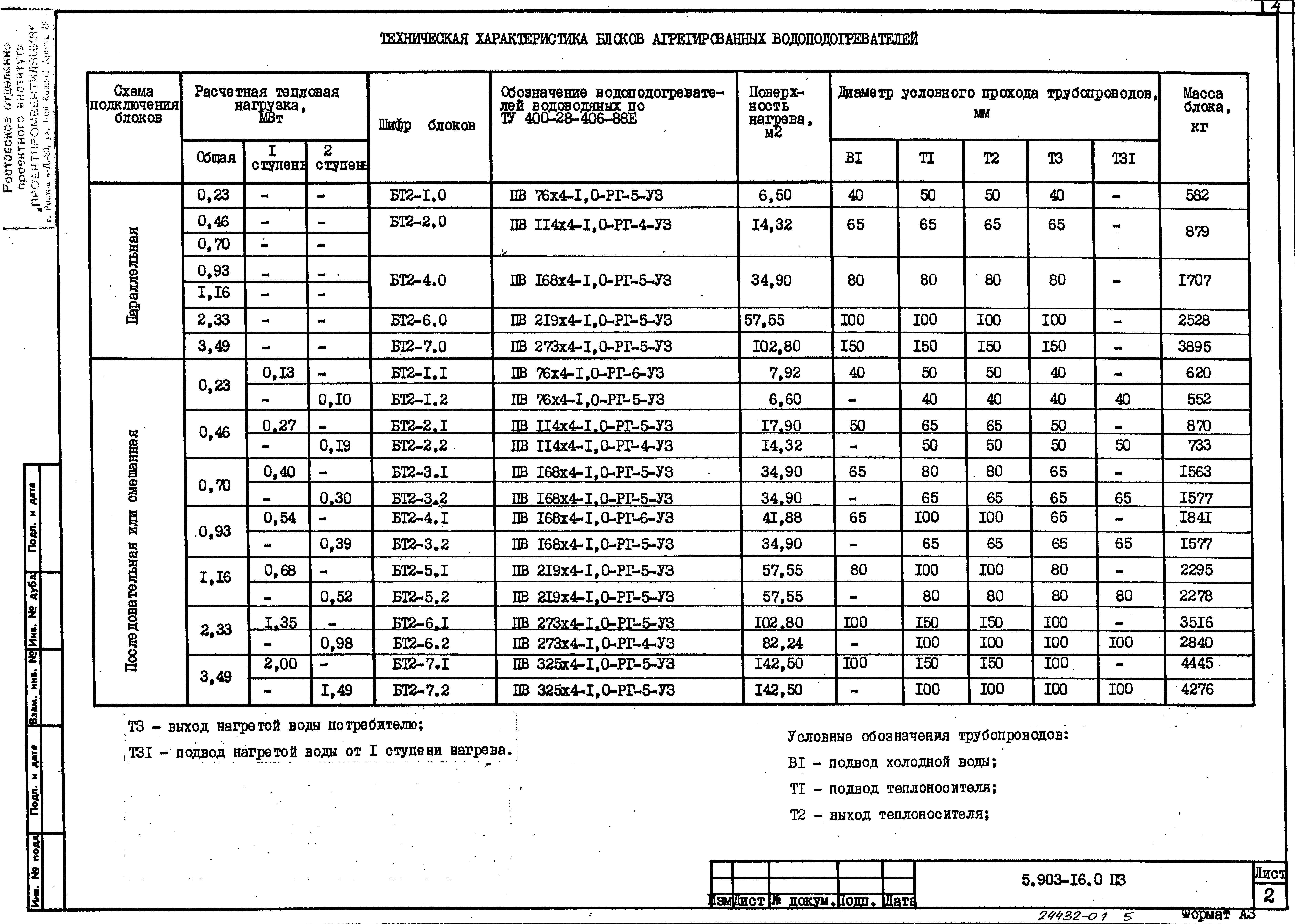 Серия 5.903-16