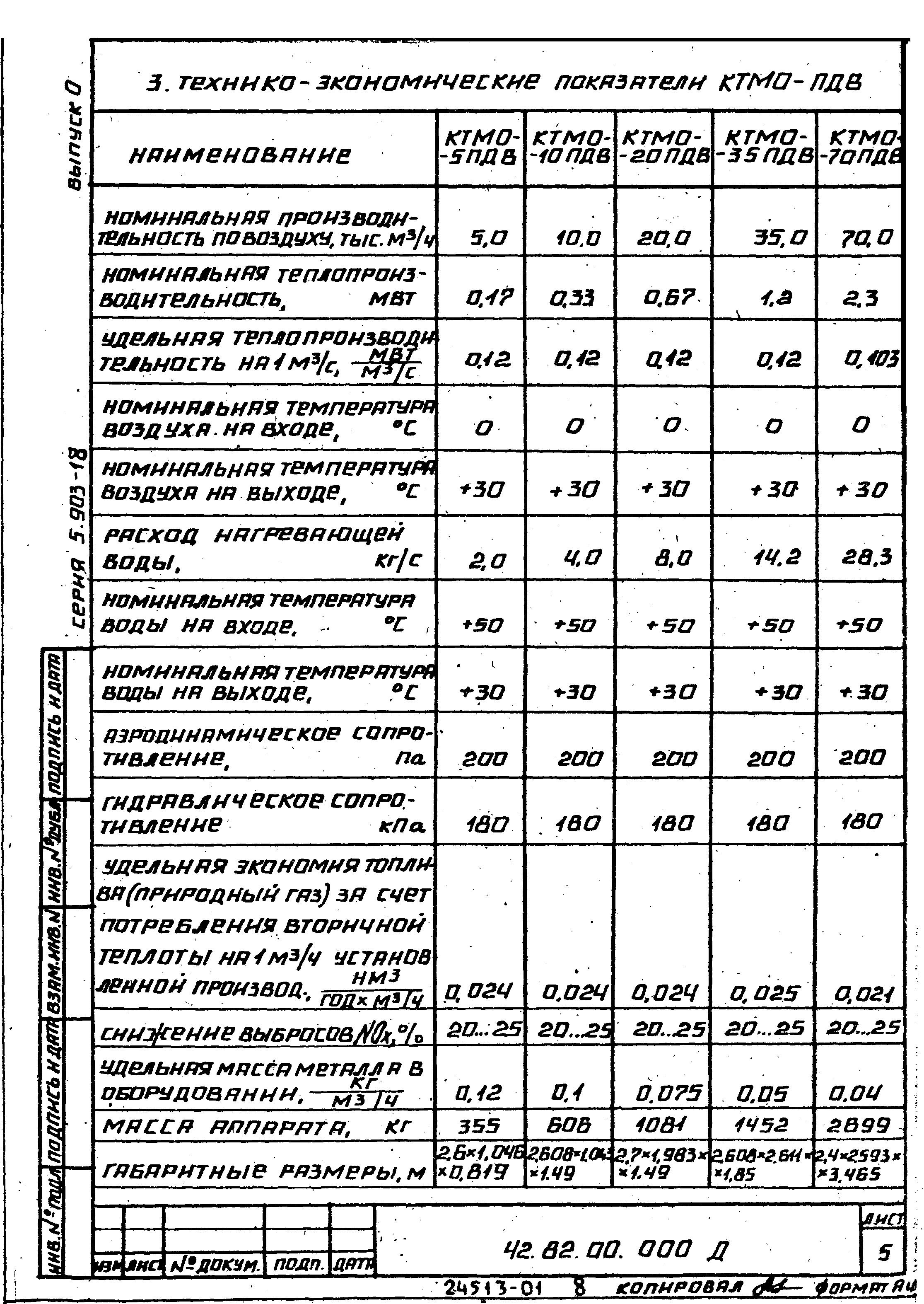 Серия 5.903-18