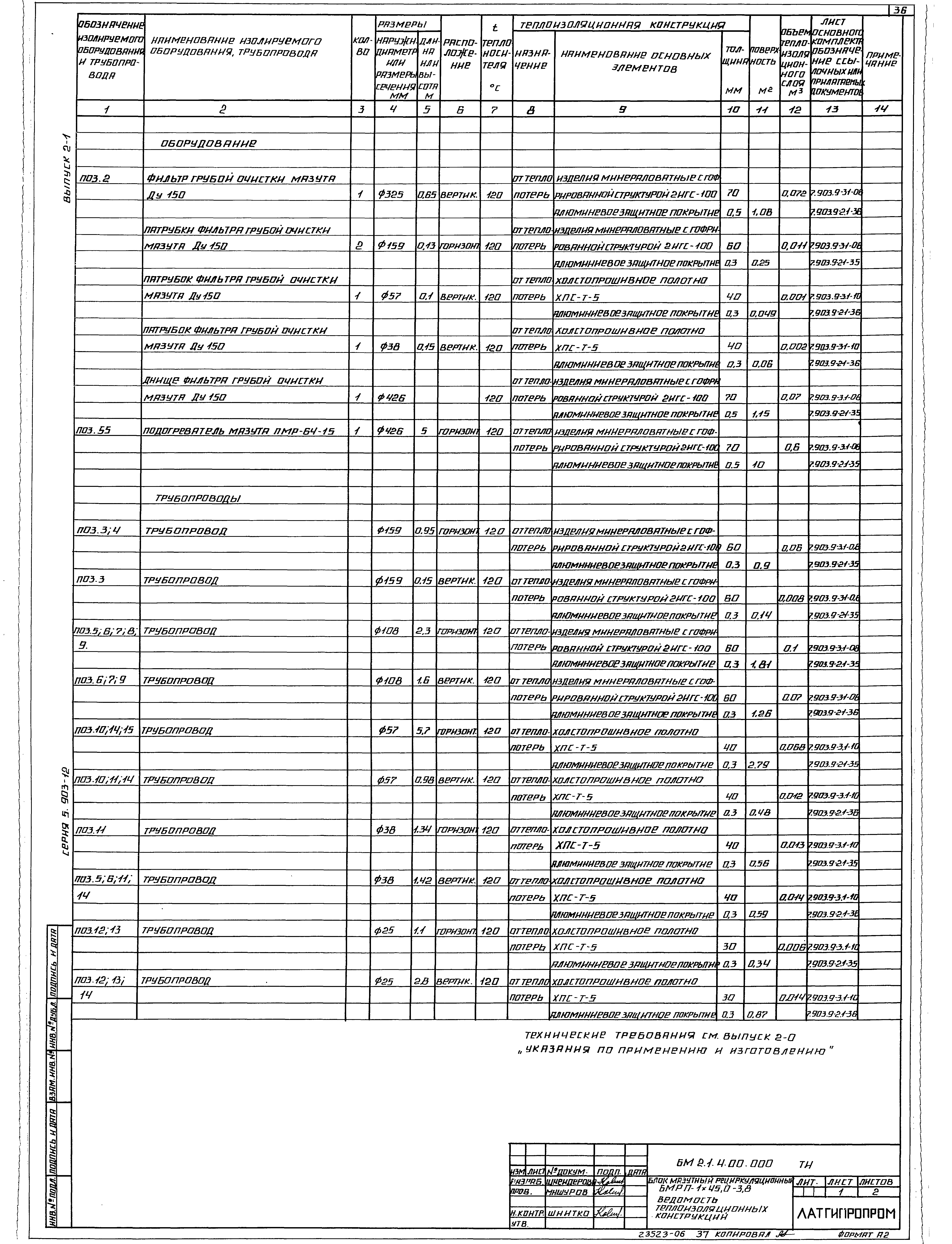 Серия 5.903-12