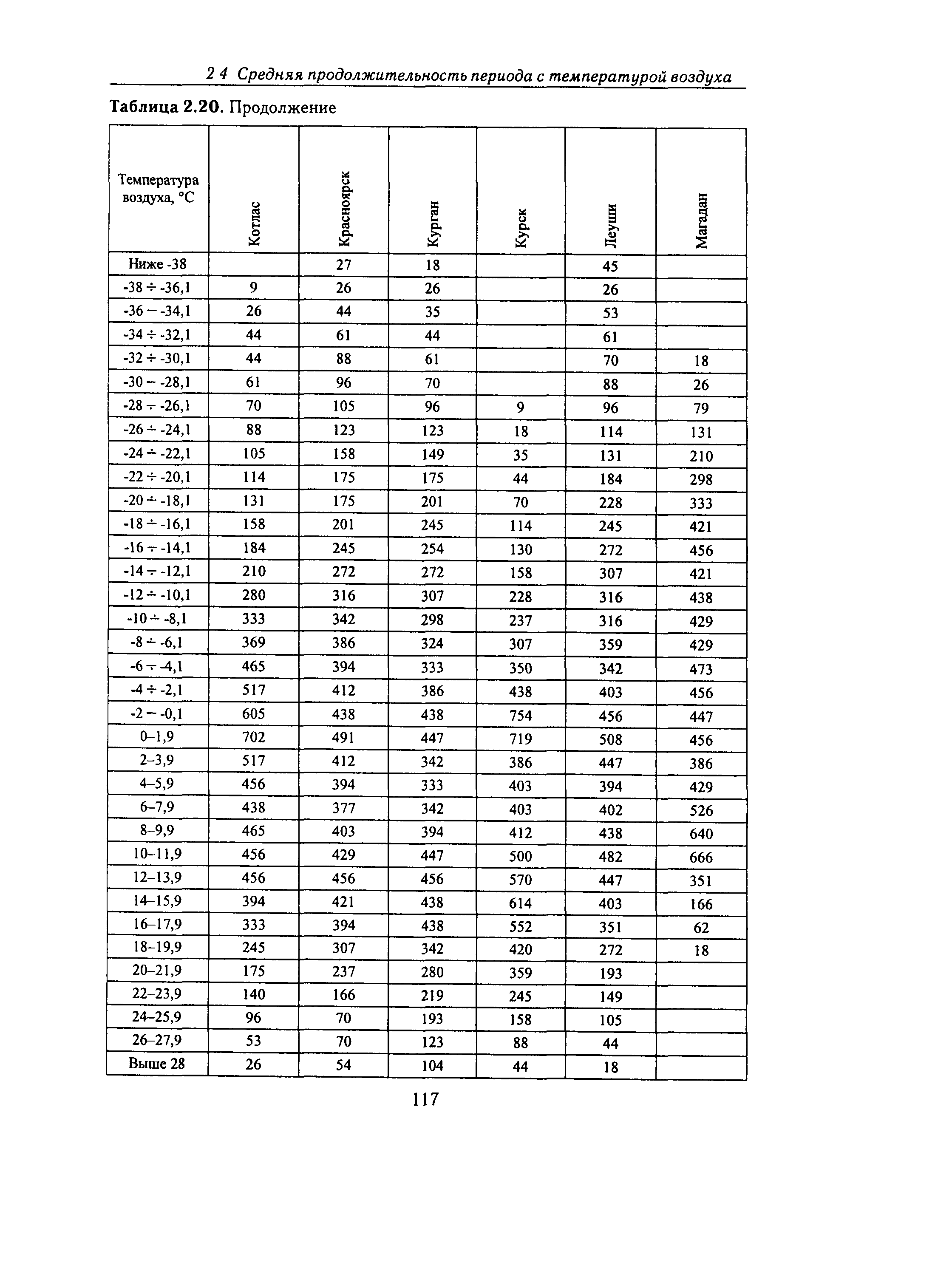 Справочное пособие к СНиП 23-01-99*