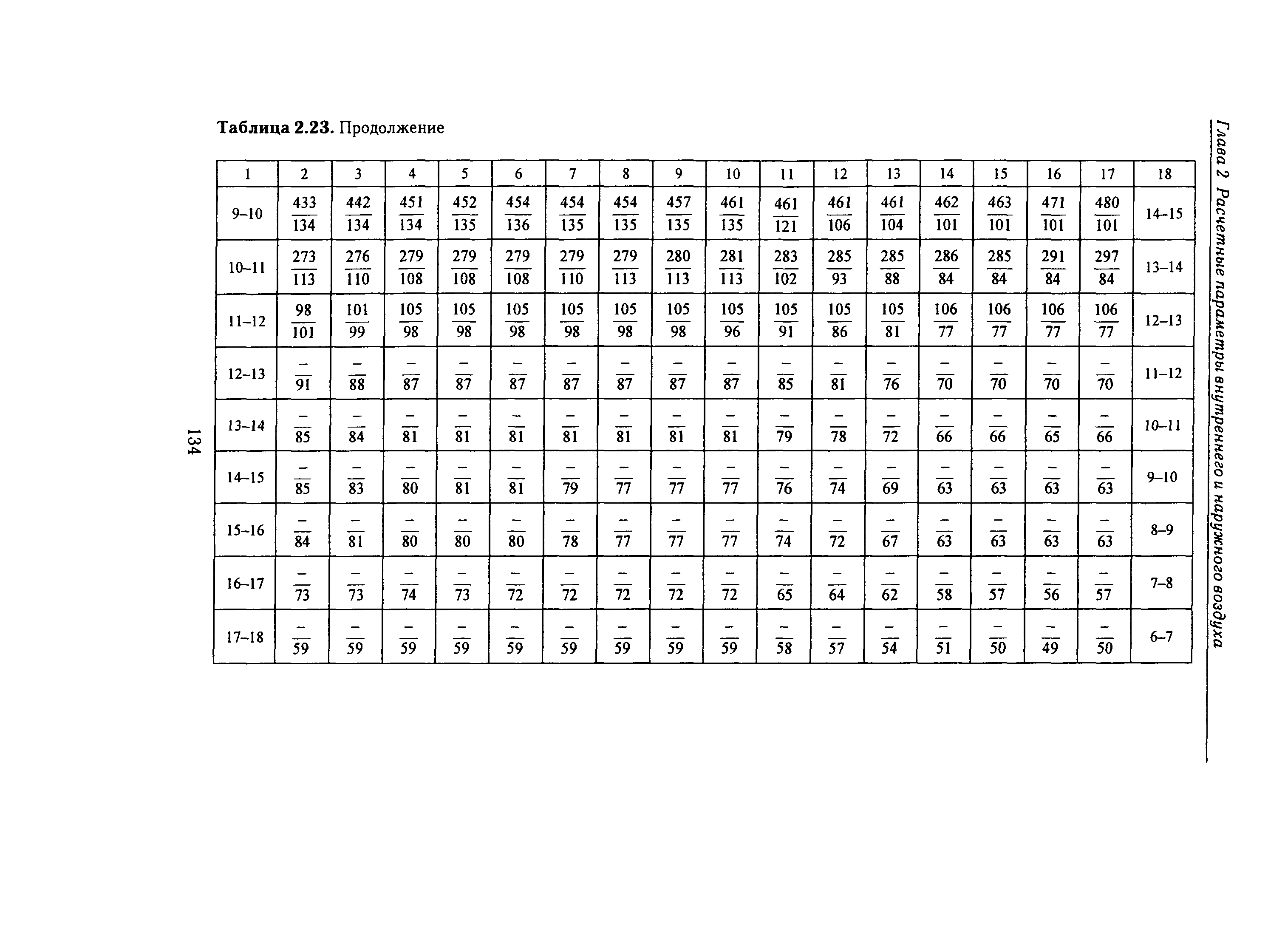 Справочное пособие к СНиП 23-01-99*