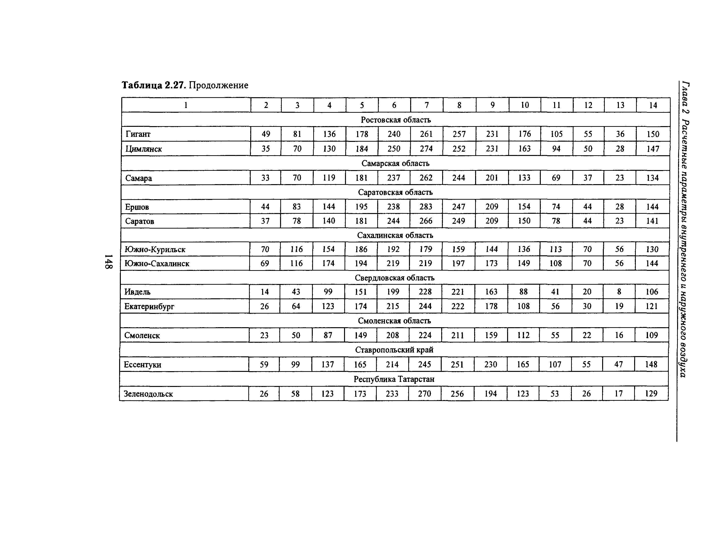 Справочное пособие к СНиП 23-01-99*