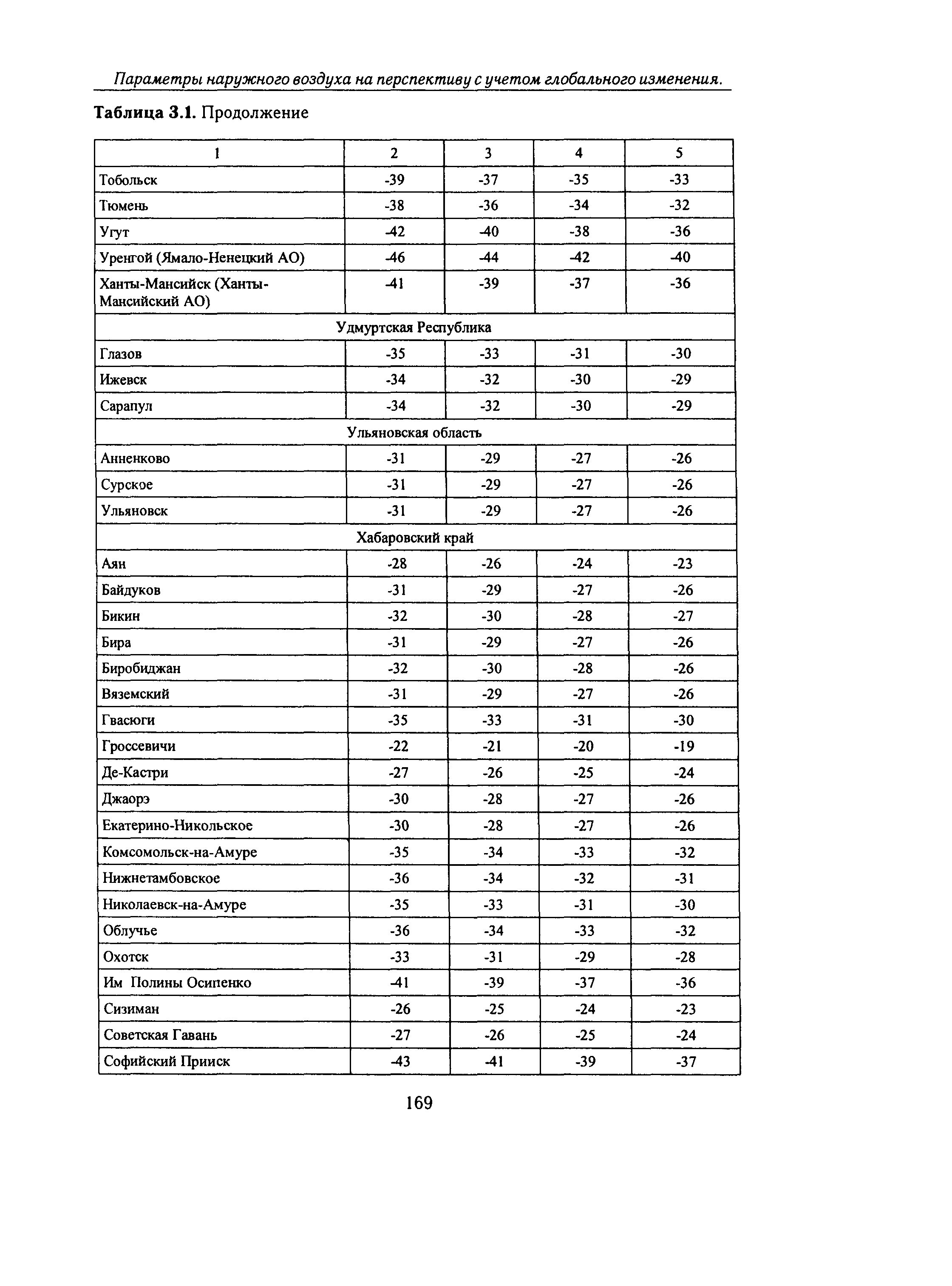 Справочное пособие к СНиП 23-01-99*