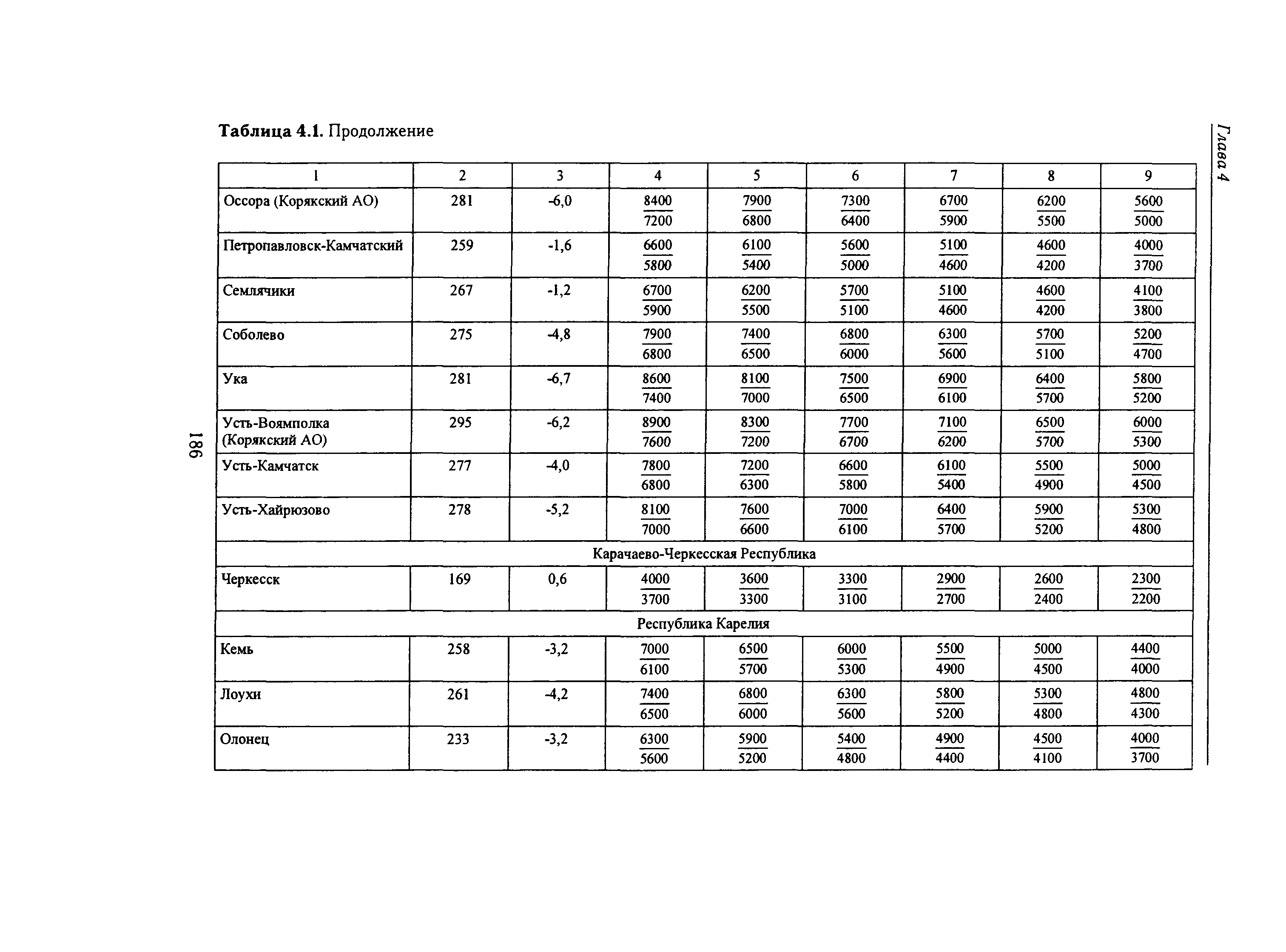 Справочное пособие к СНиП 23-01-99*