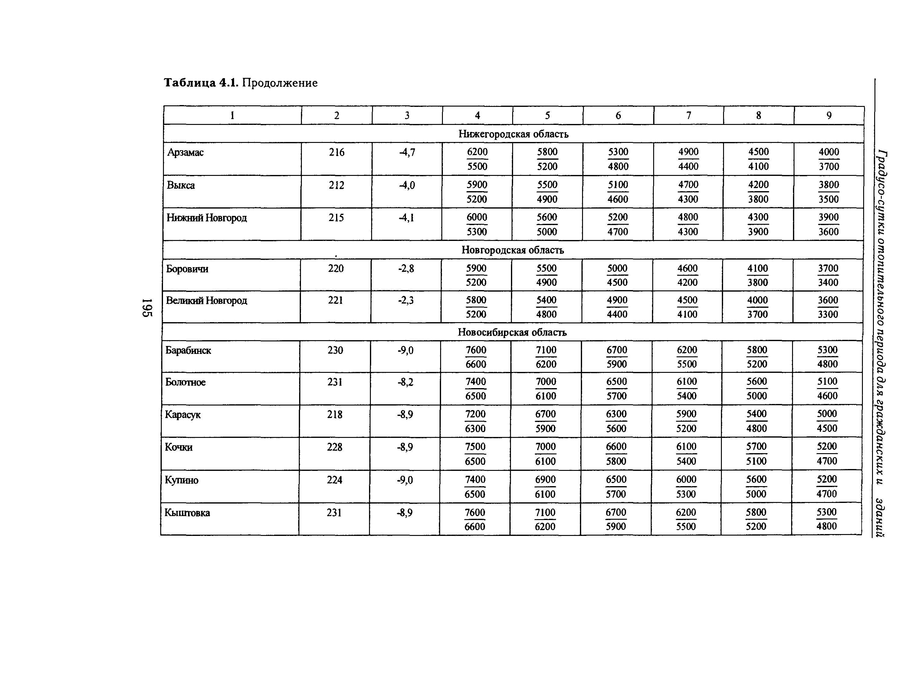 Справочное пособие к СНиП 23-01-99*