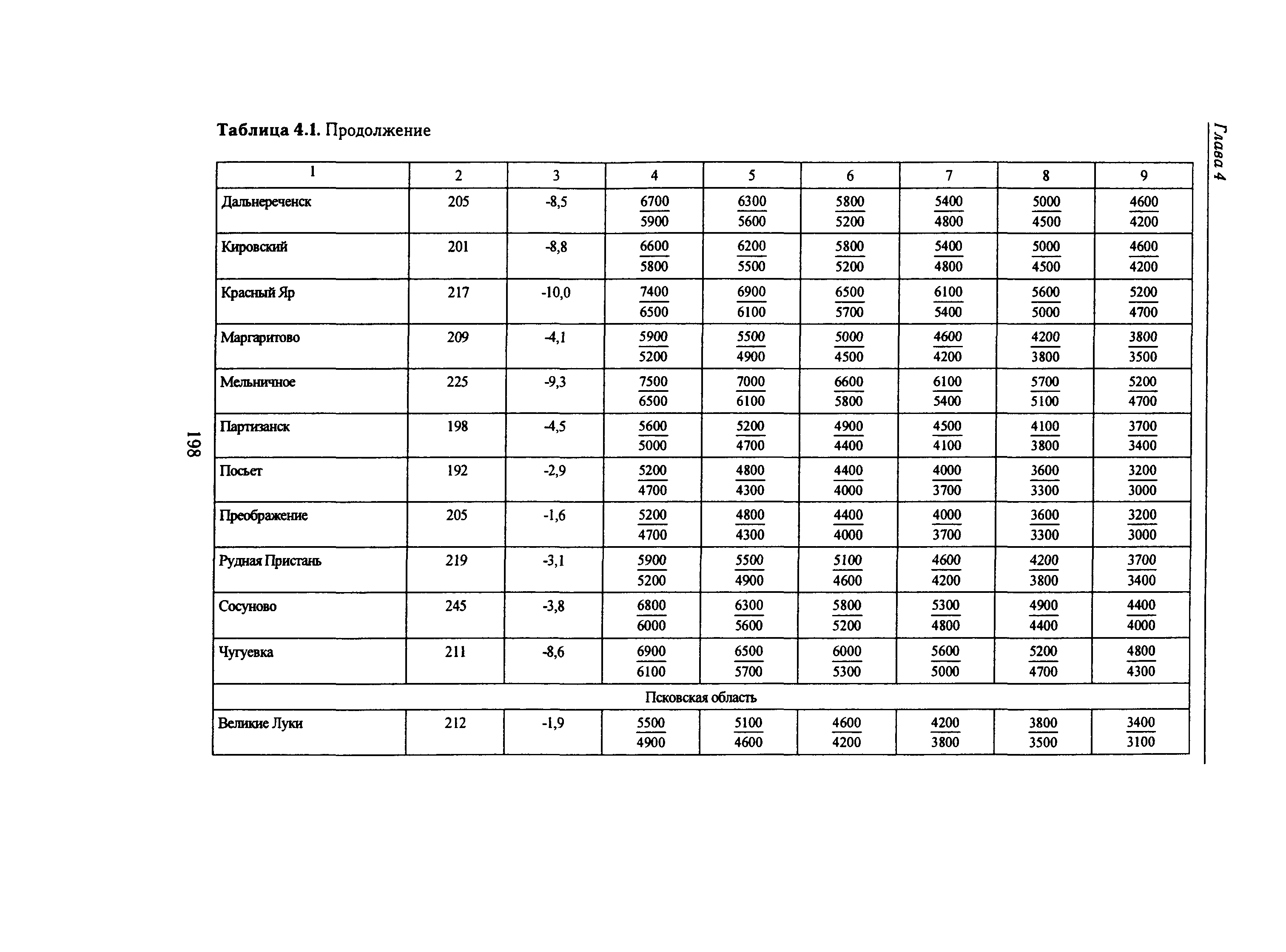 Справочное пособие к СНиП 23-01-99*