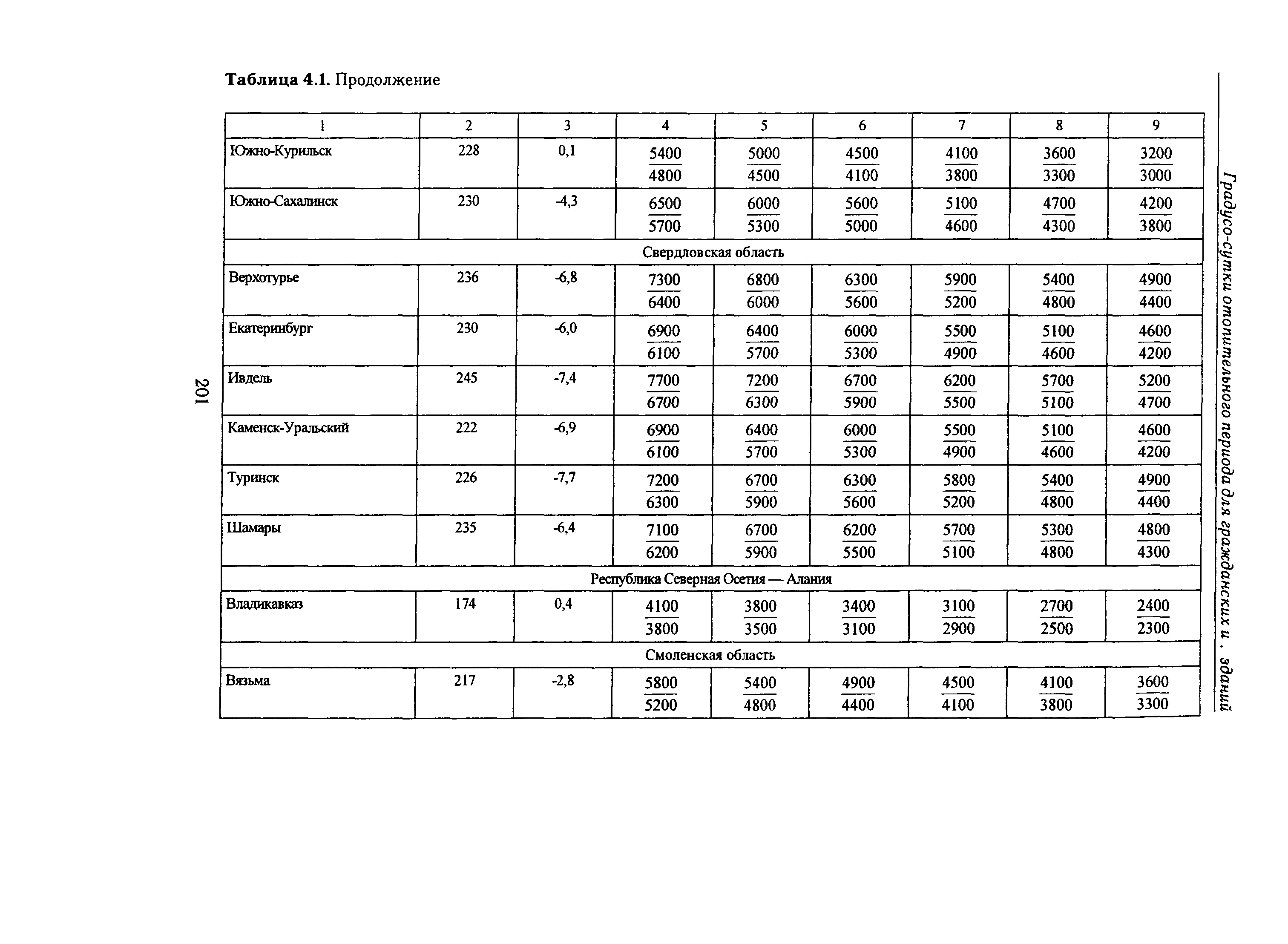 Справочное пособие к СНиП 23-01-99*