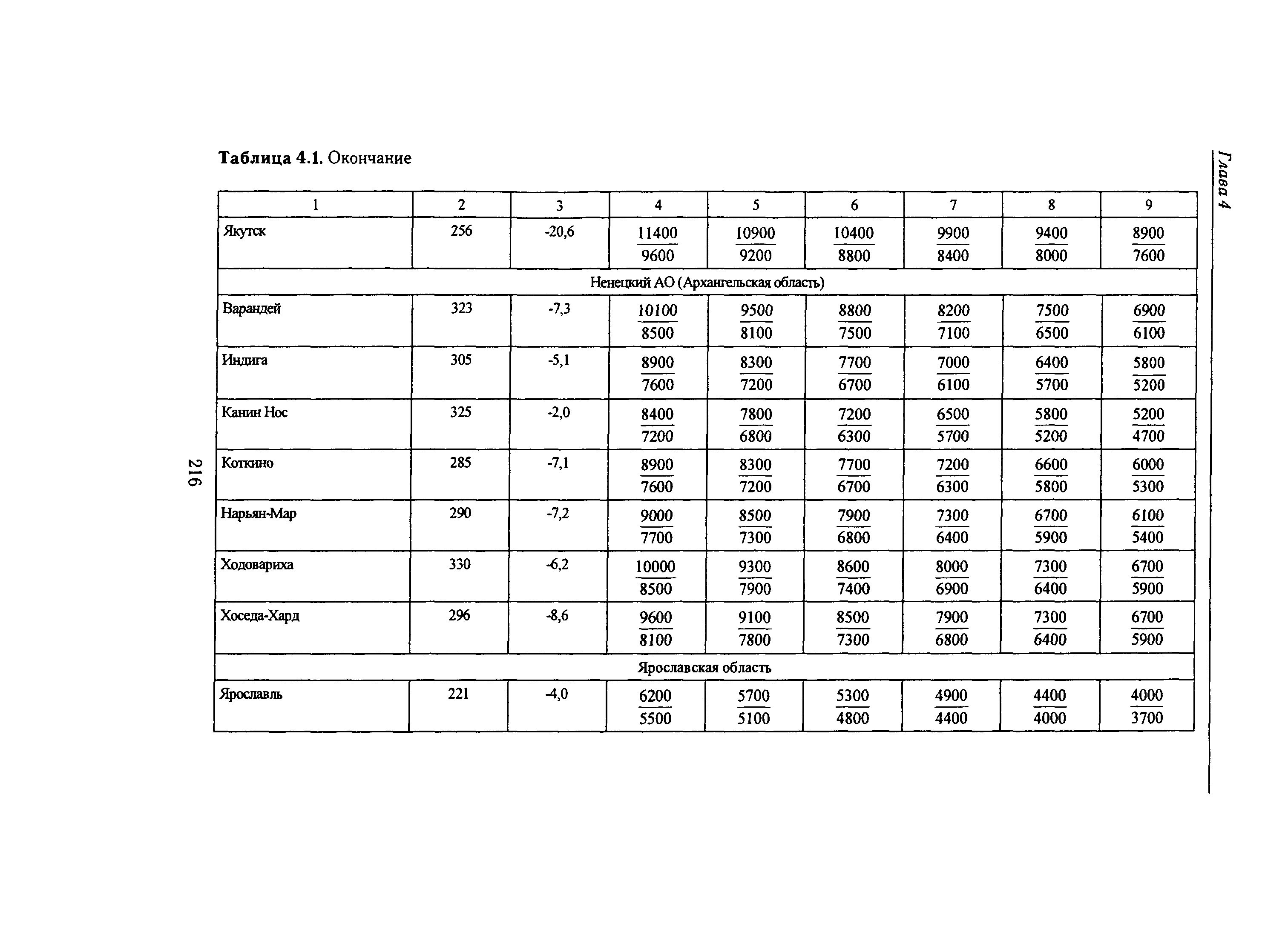 Справочное пособие к СНиП 23-01-99*