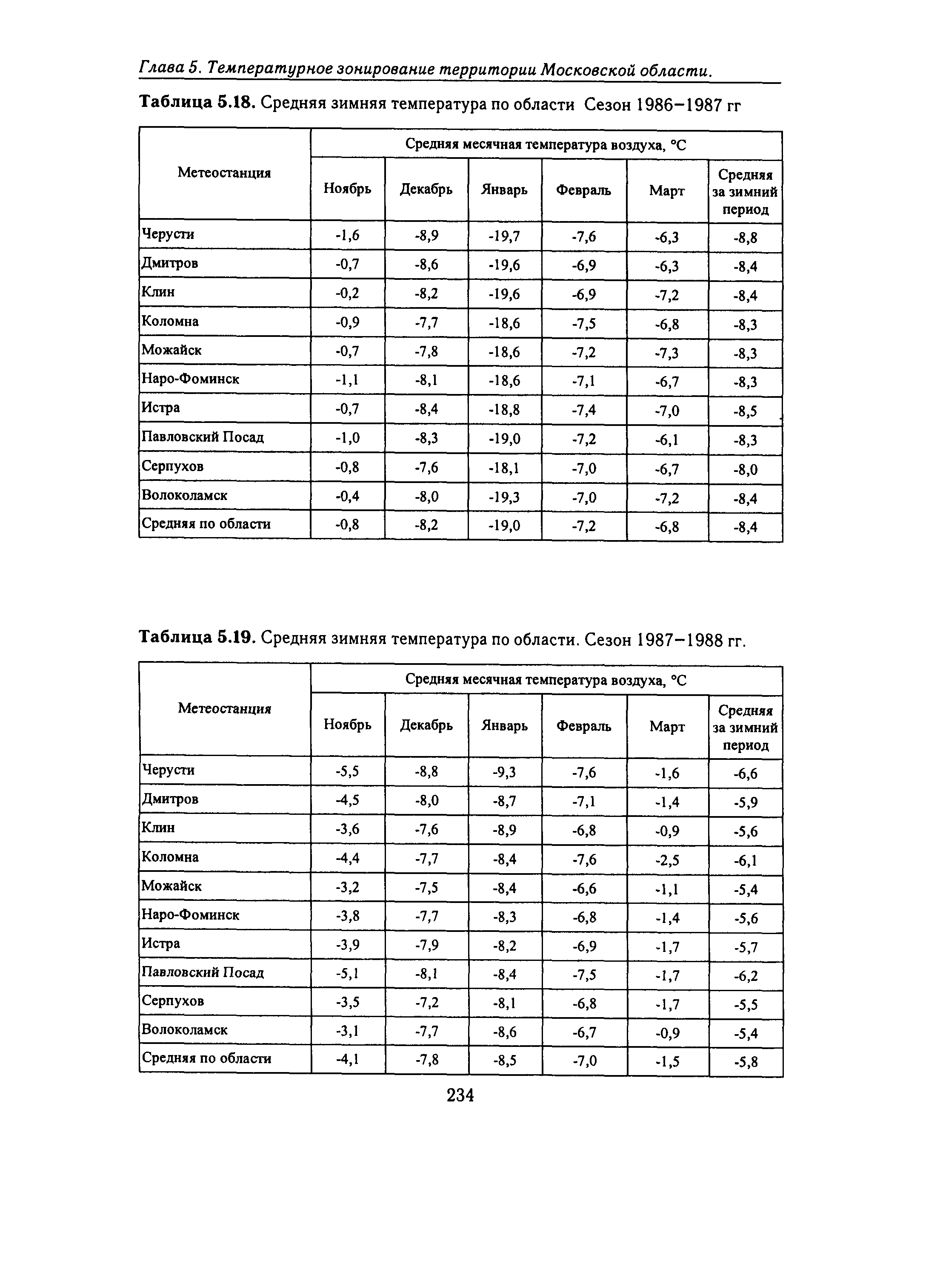 Справочное пособие к СНиП 23-01-99*