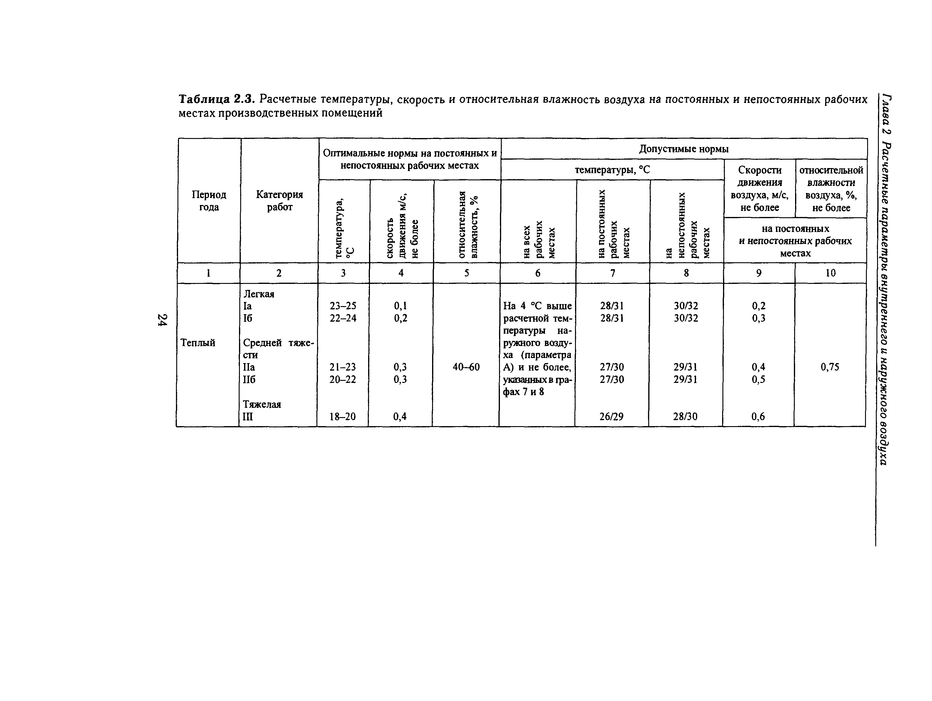 Справочное пособие к СНиП 23-01-99*