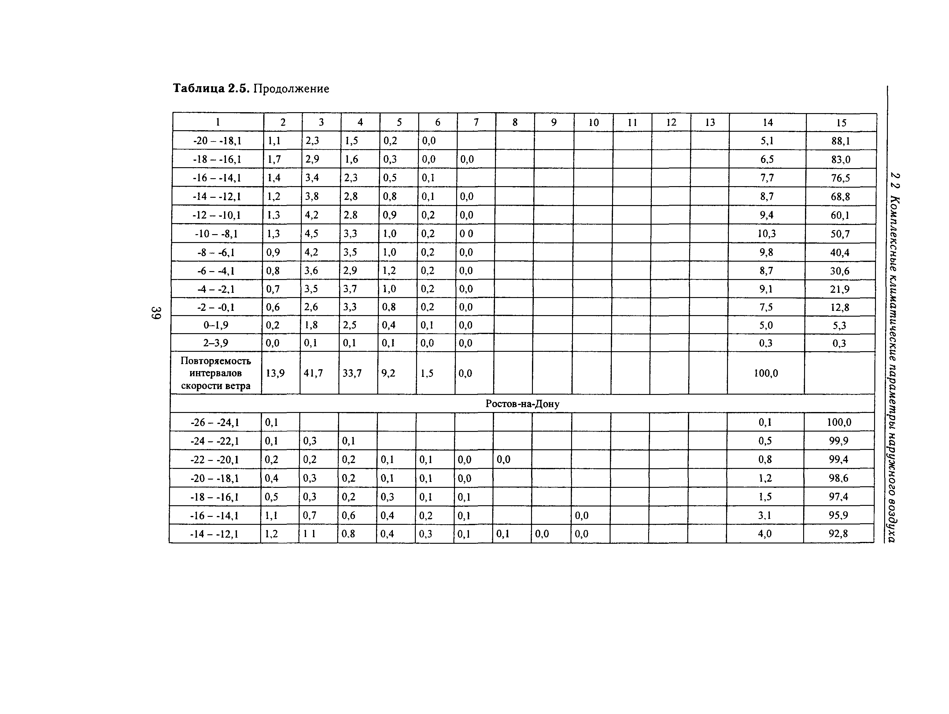 Справочное пособие к СНиП 23-01-99*