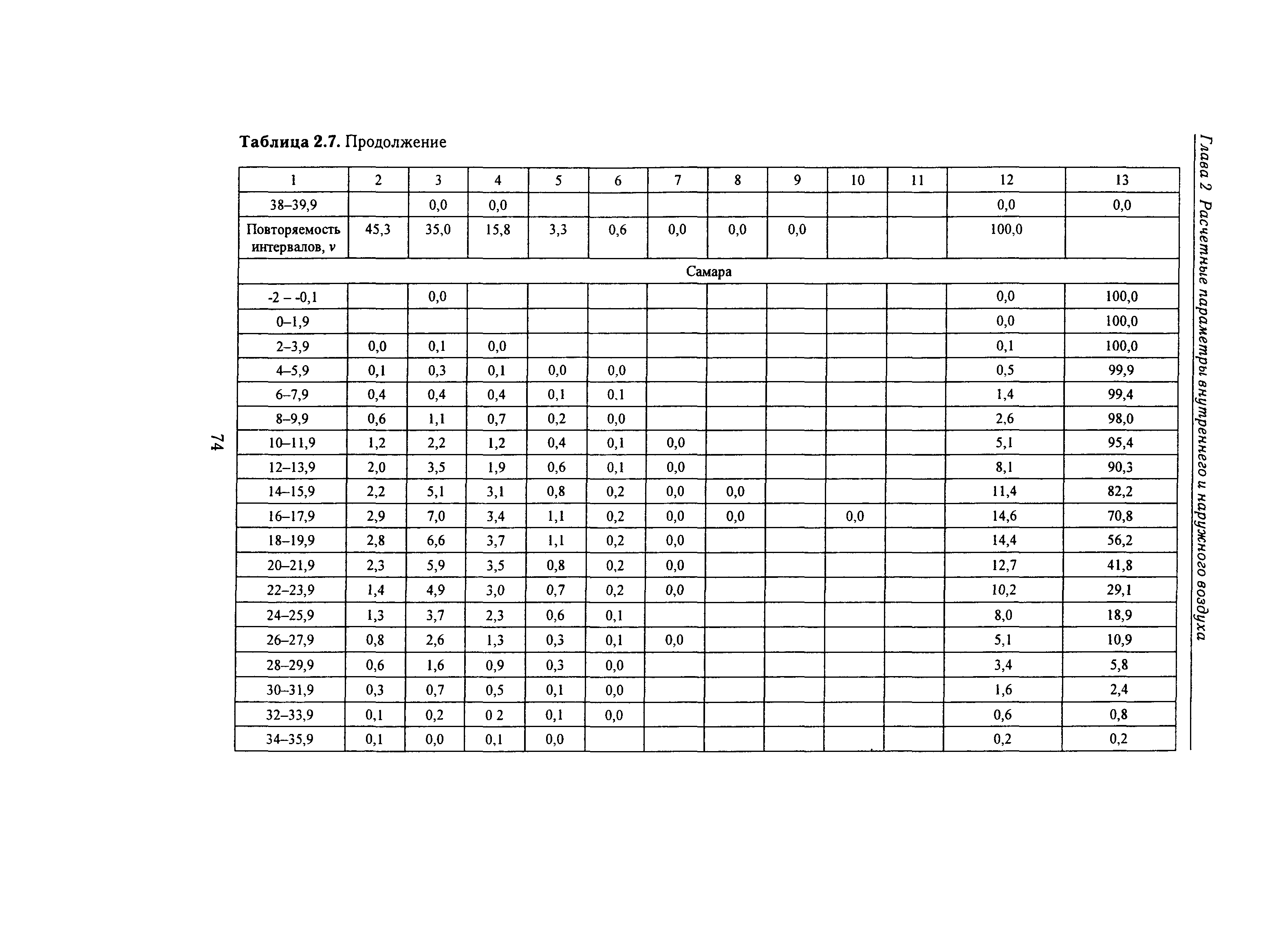 Справочное пособие к СНиП 23-01-99*