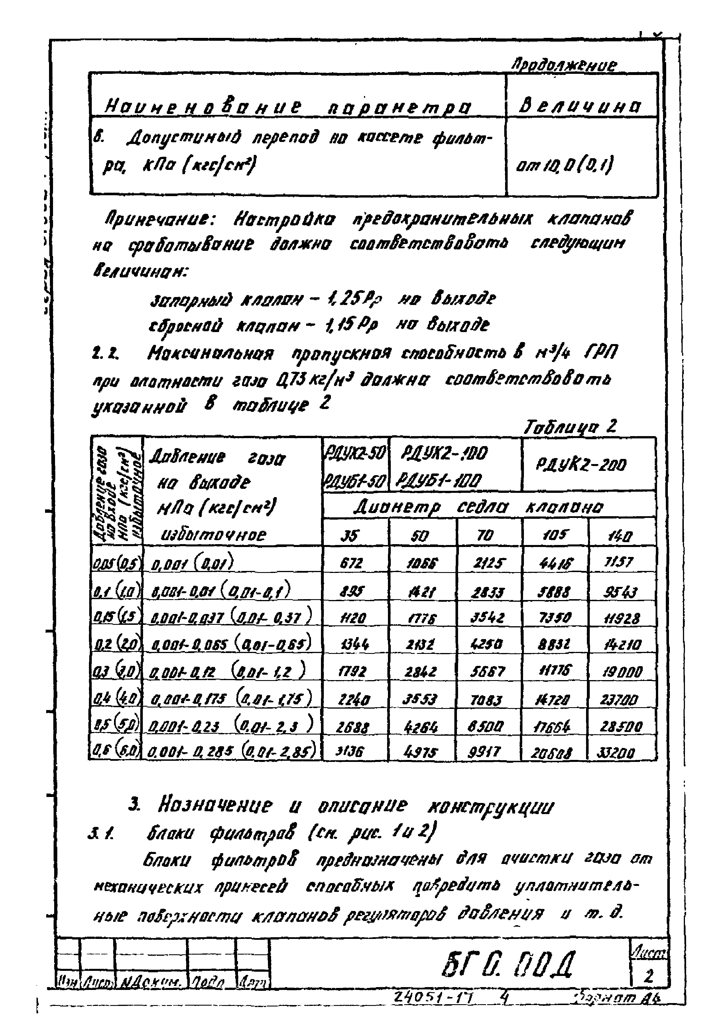 Серия 5.903-15