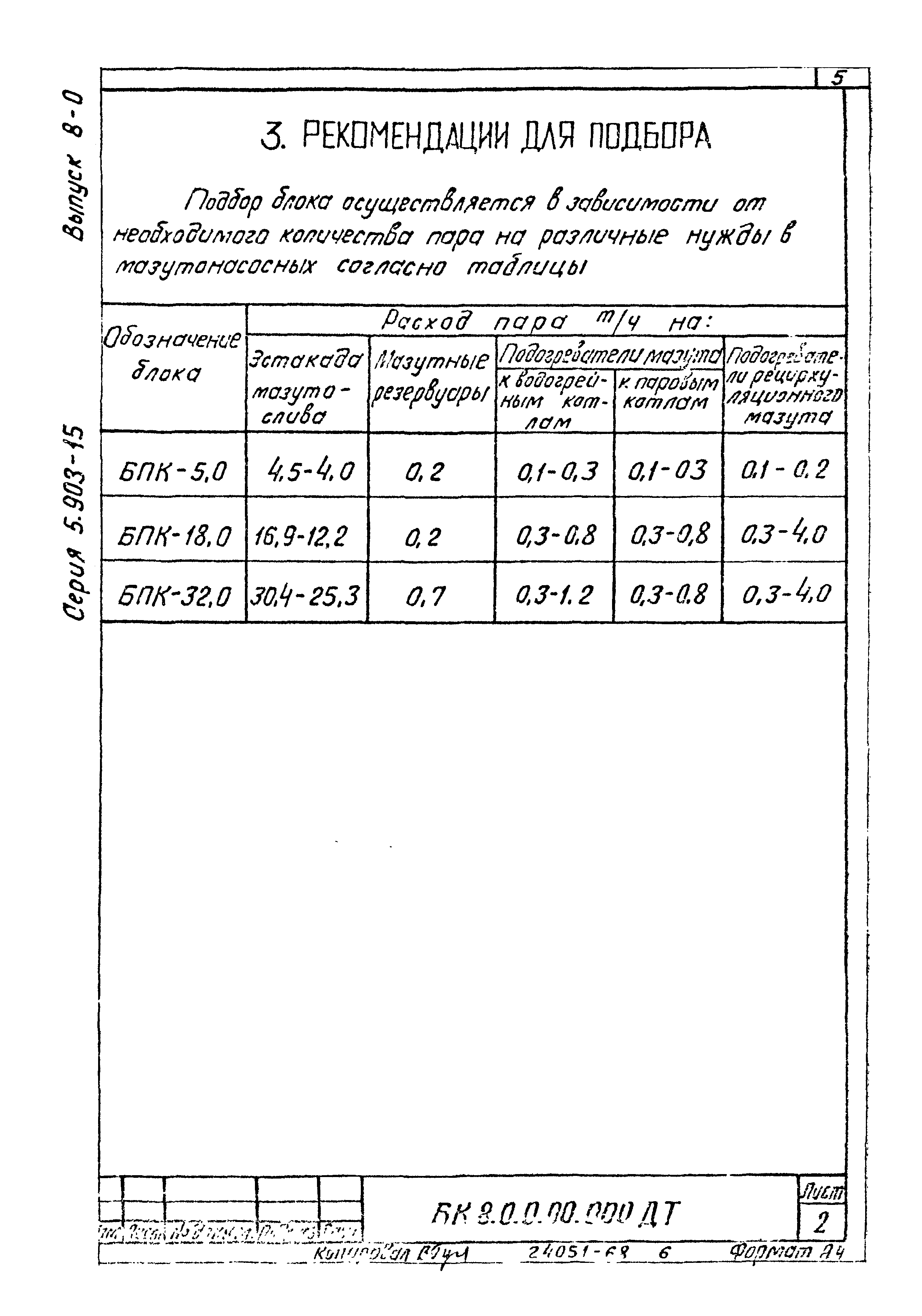 Серия 5.903-15