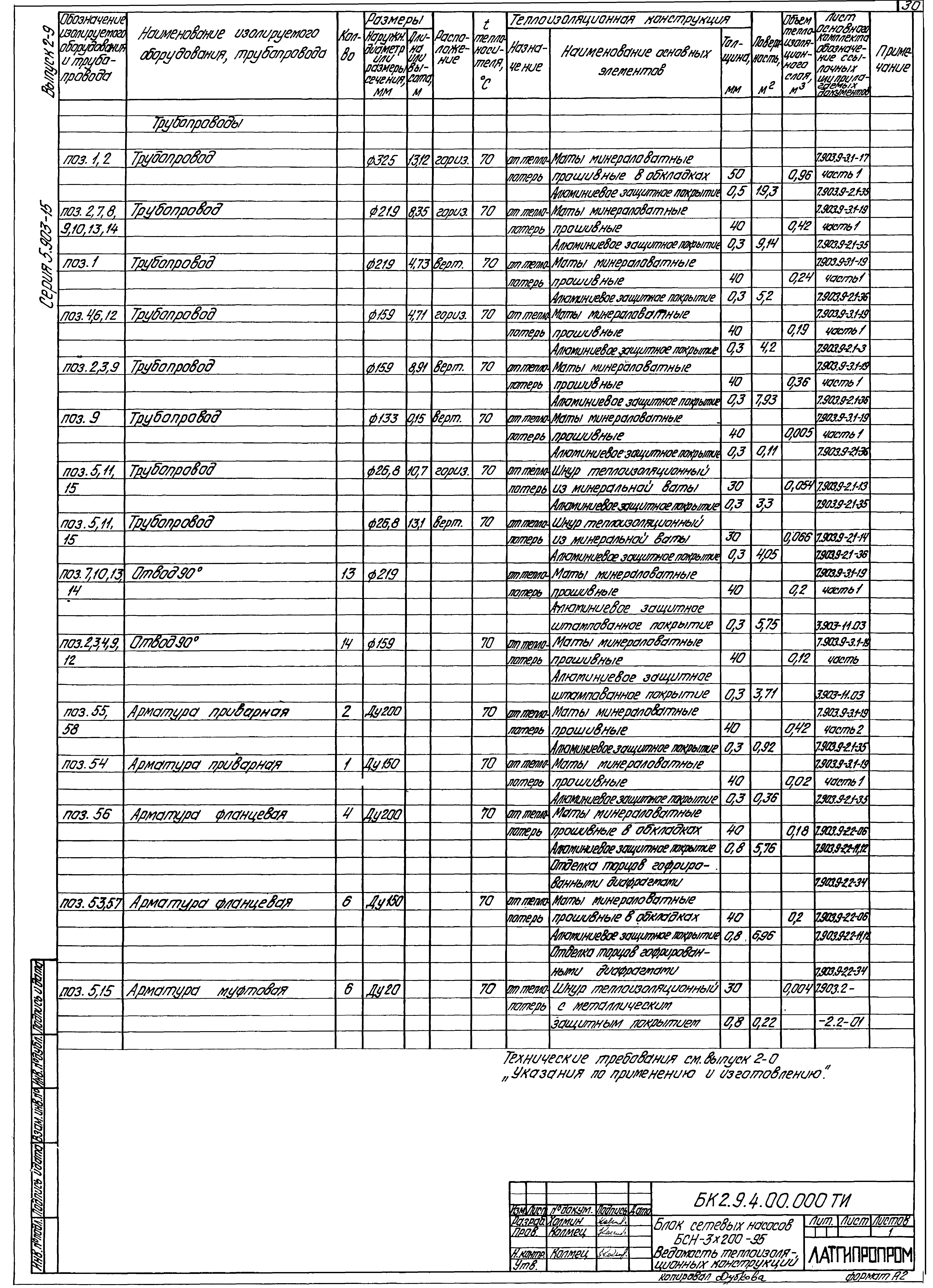 Серия 5.903-15