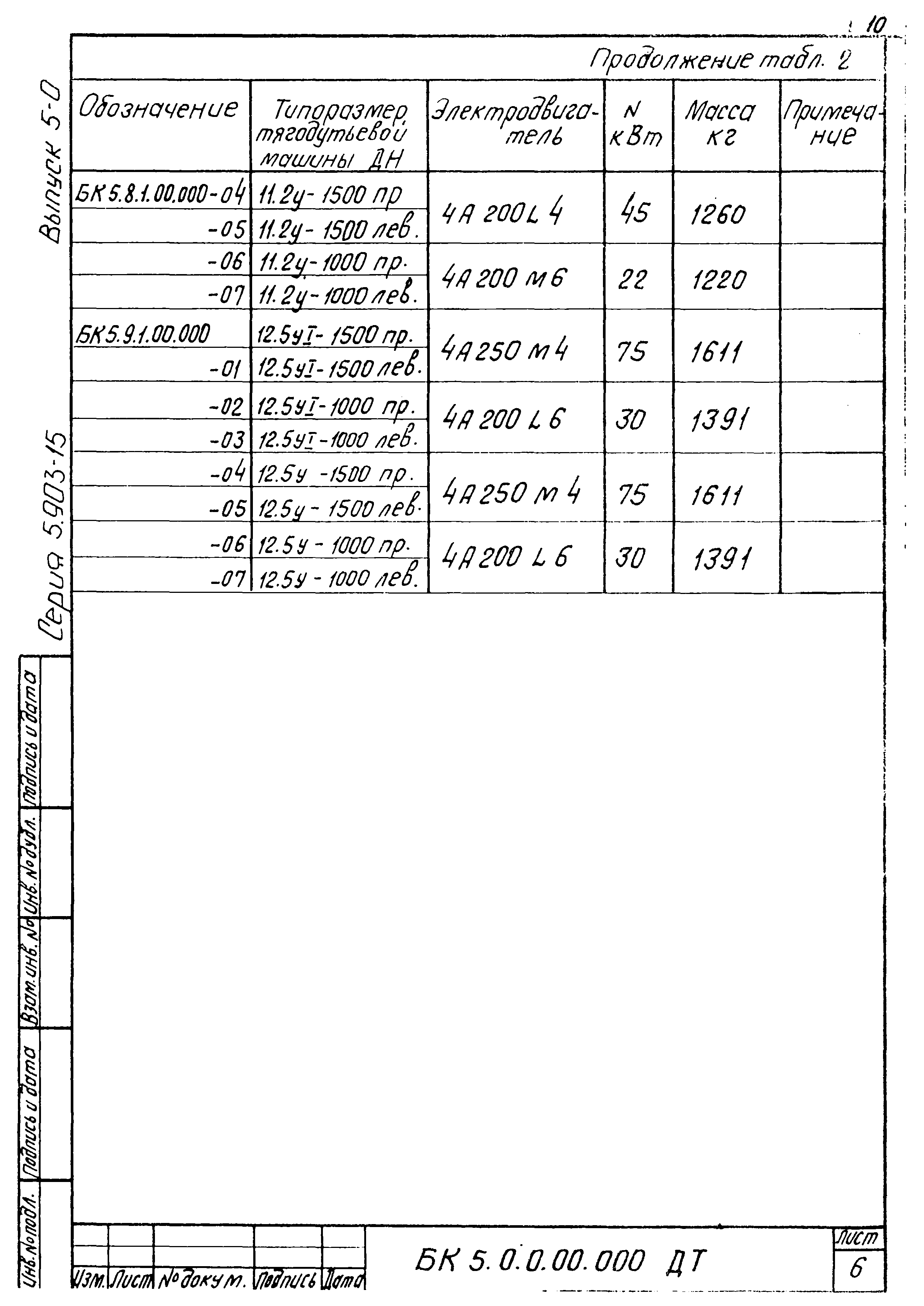 Серия 5.903-15