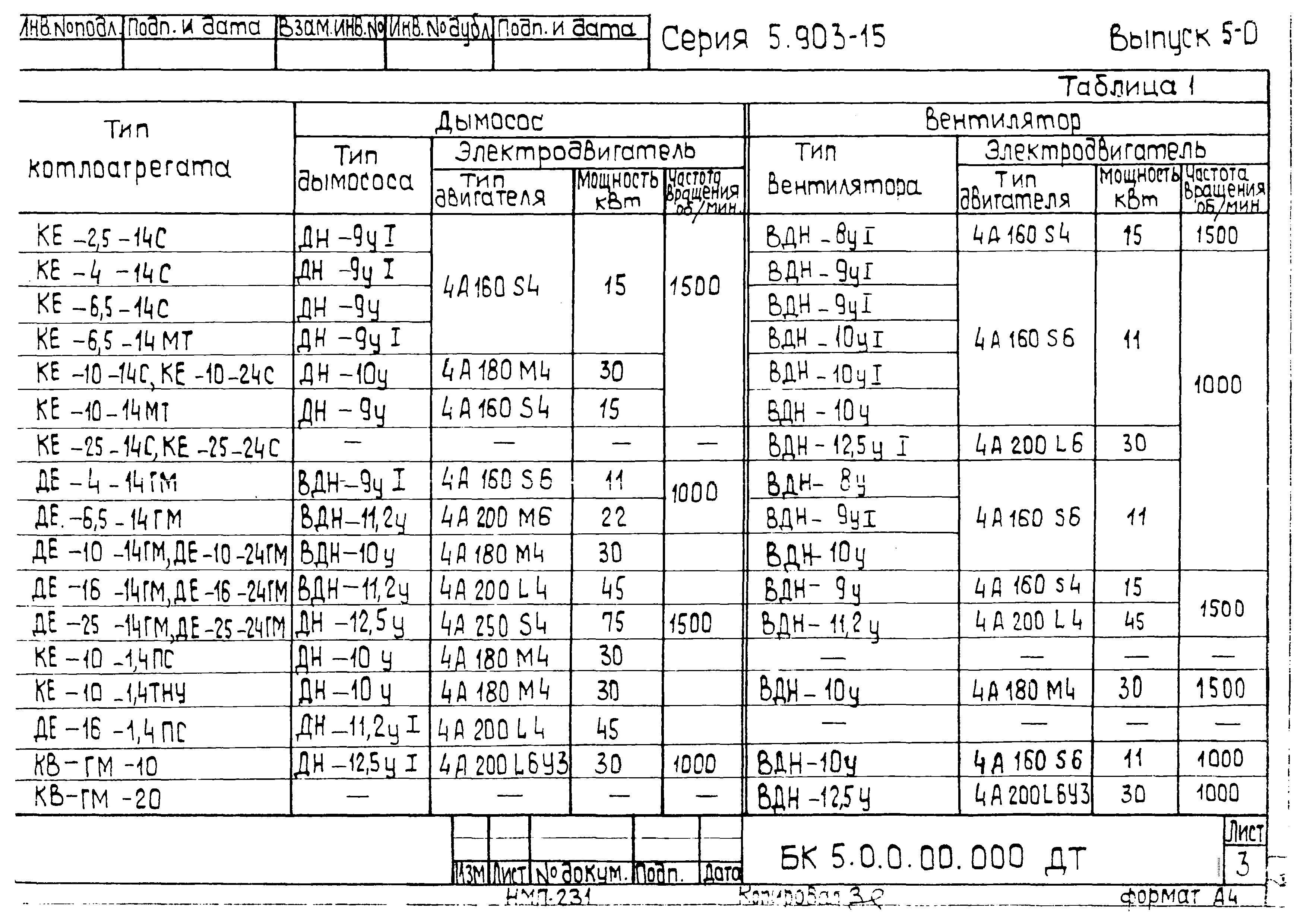 Серия 5.903-15