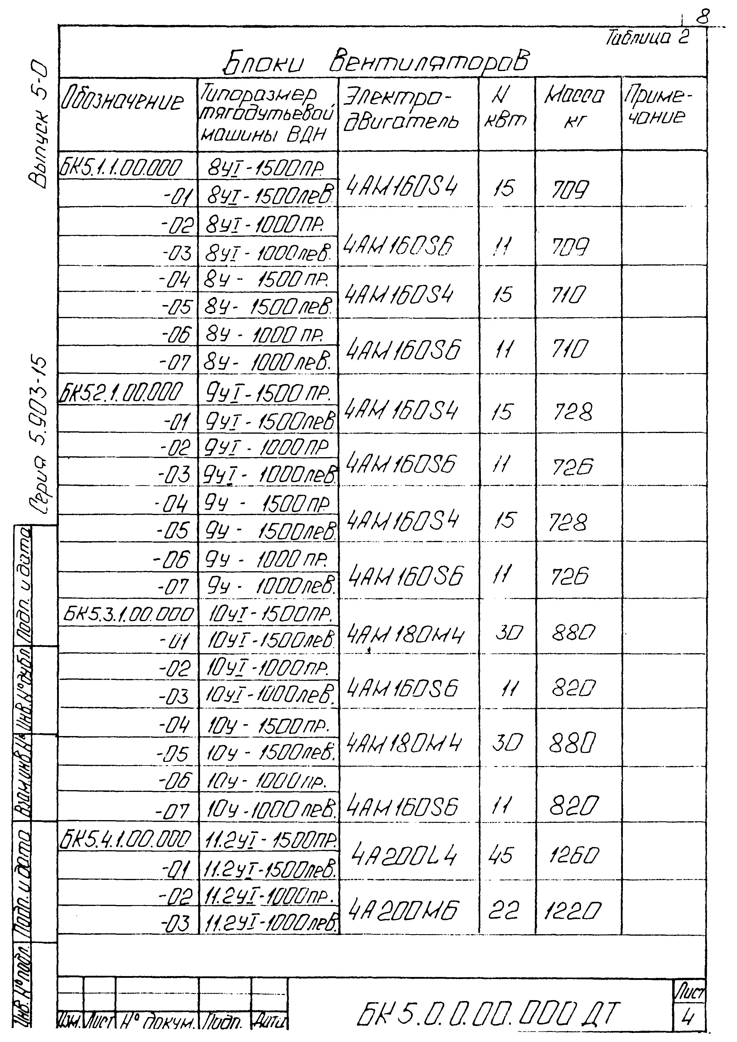 Серия 5.903-15