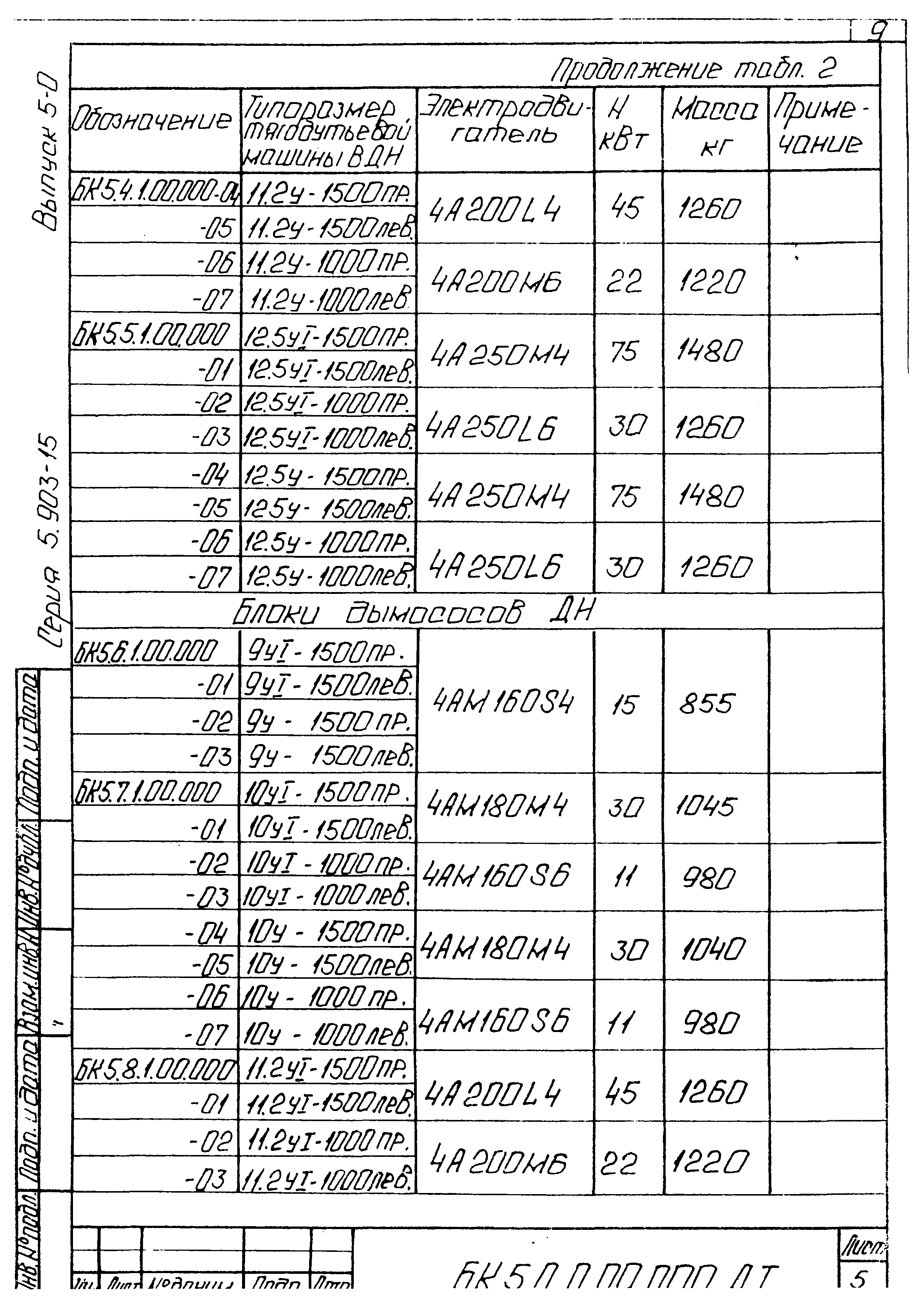 Серия 5.903-15