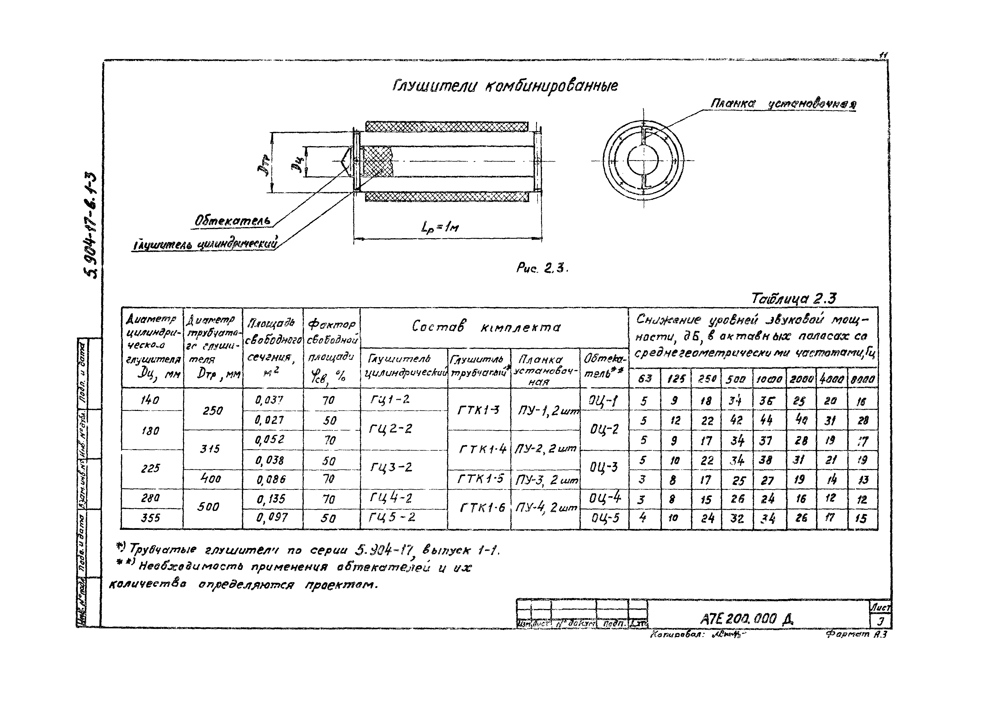 Серия 5.904-17