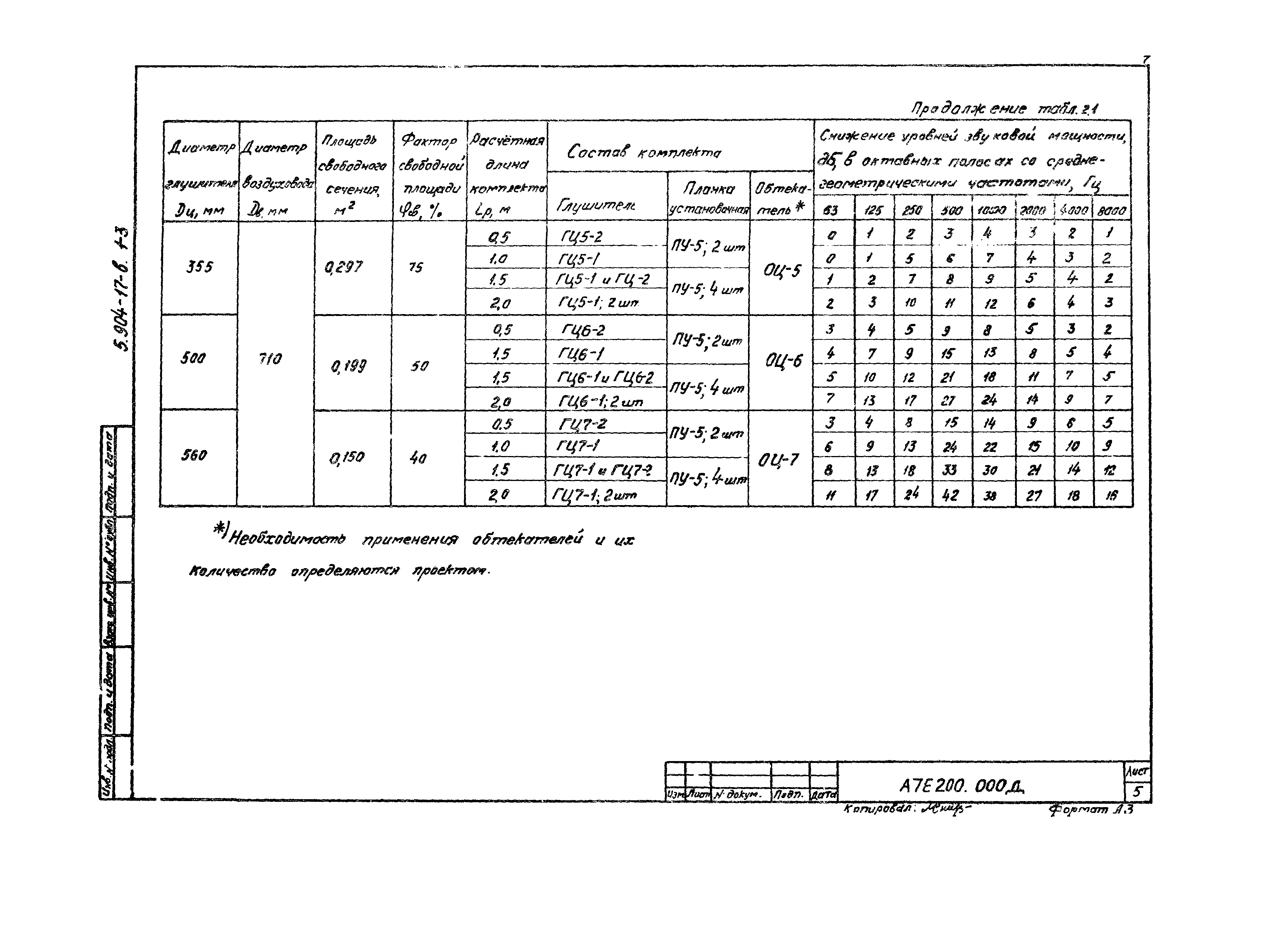 Серия 5.904-17