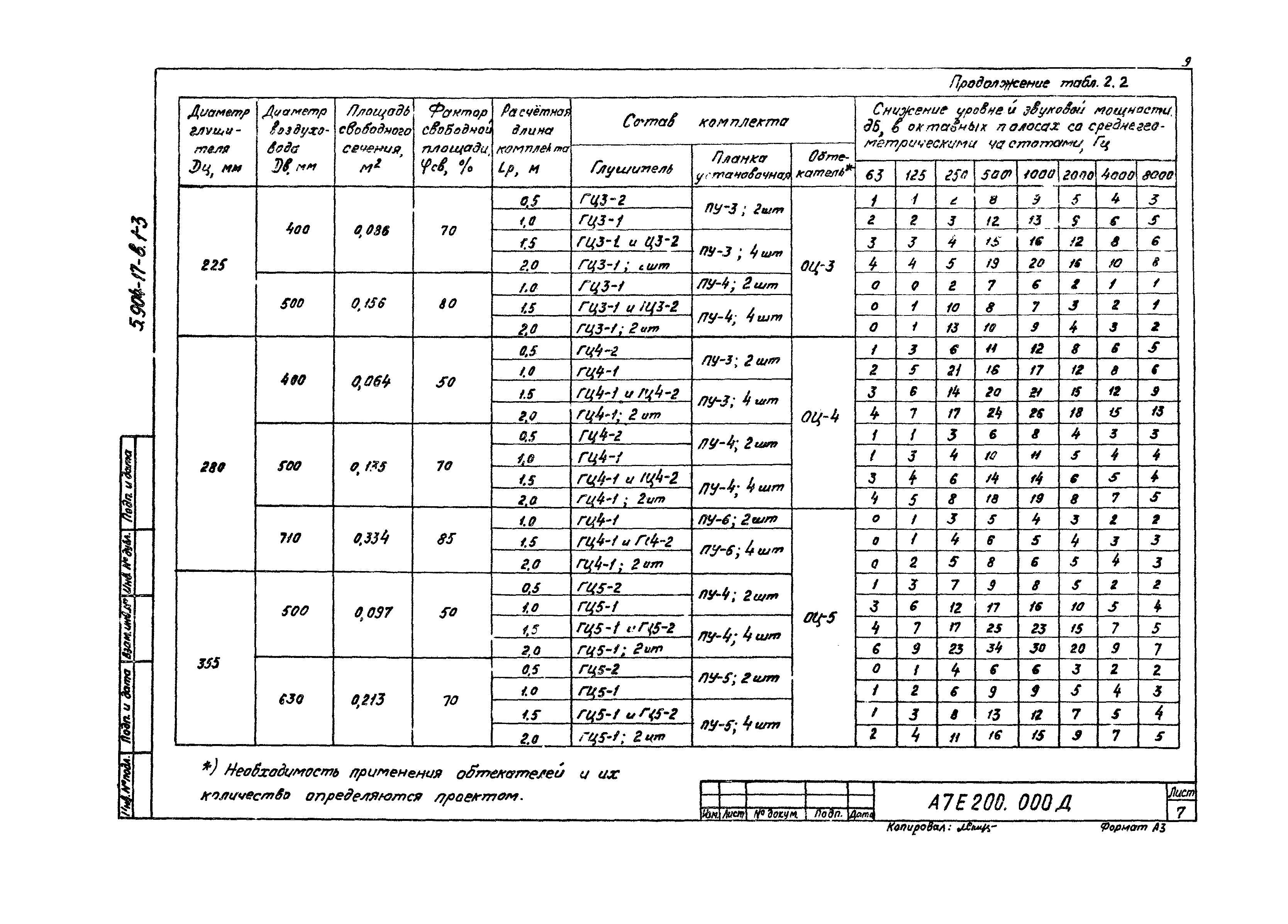 Серия 5.904-17