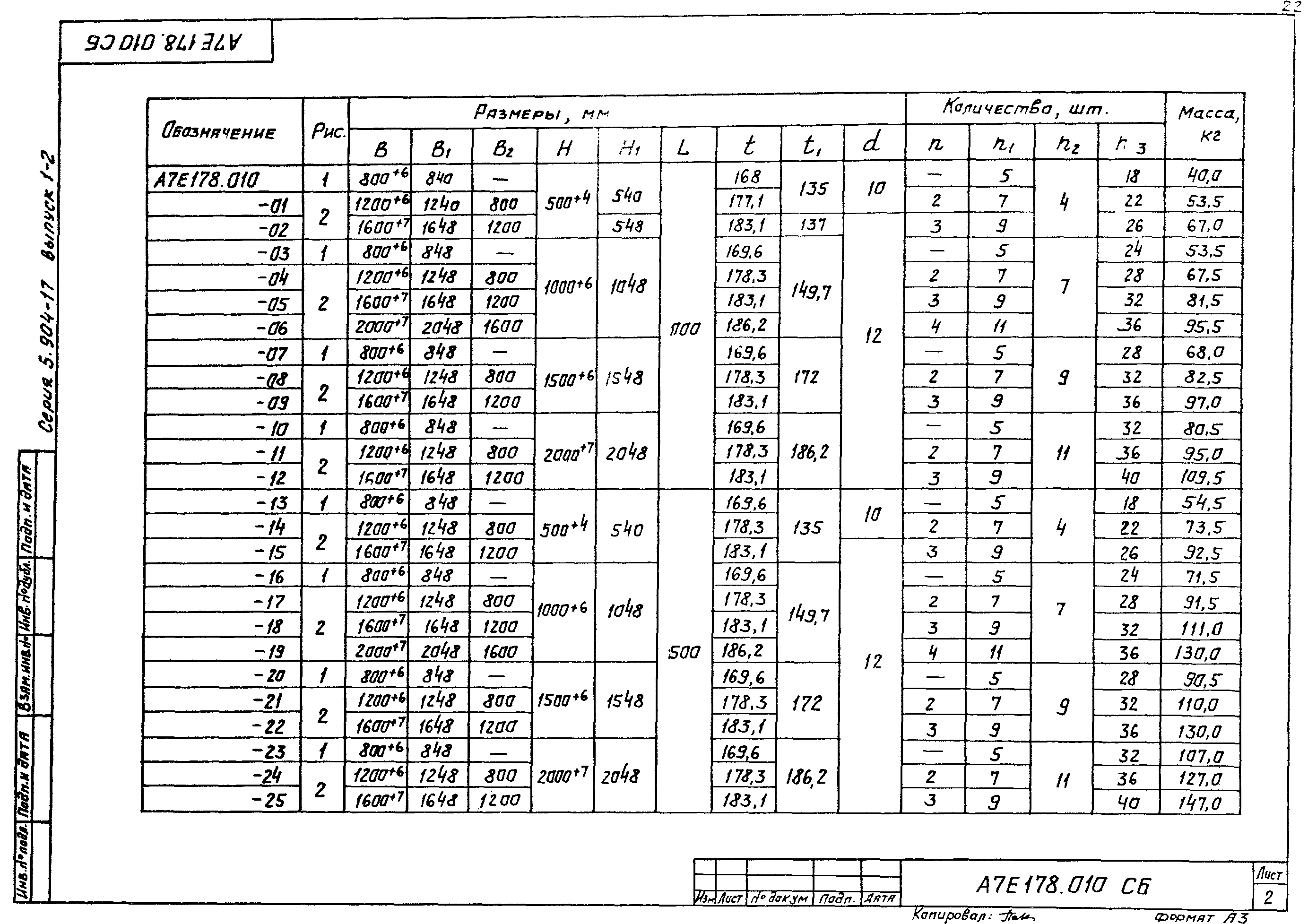 Серия 5.904-17