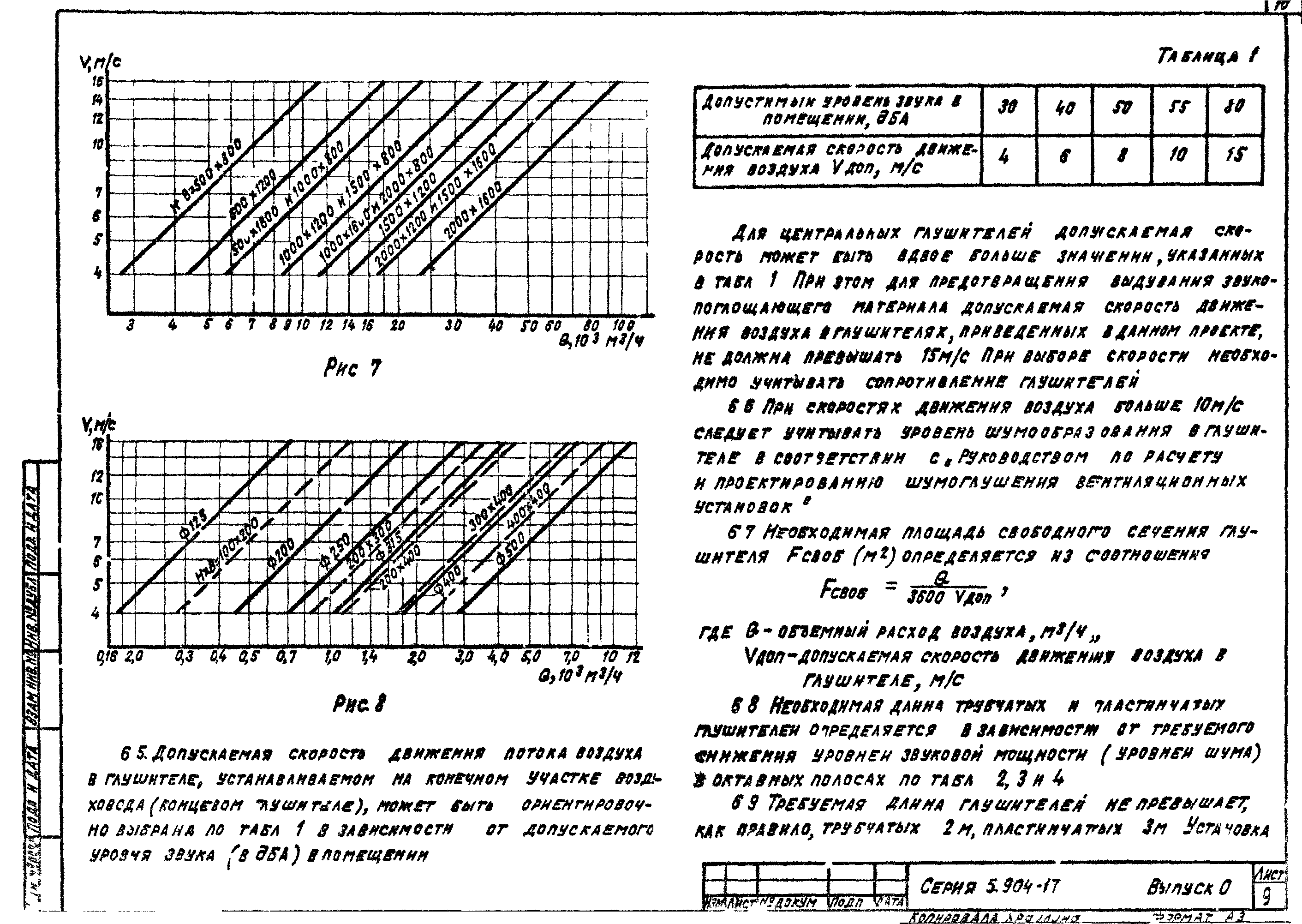 Серия 5.904-17