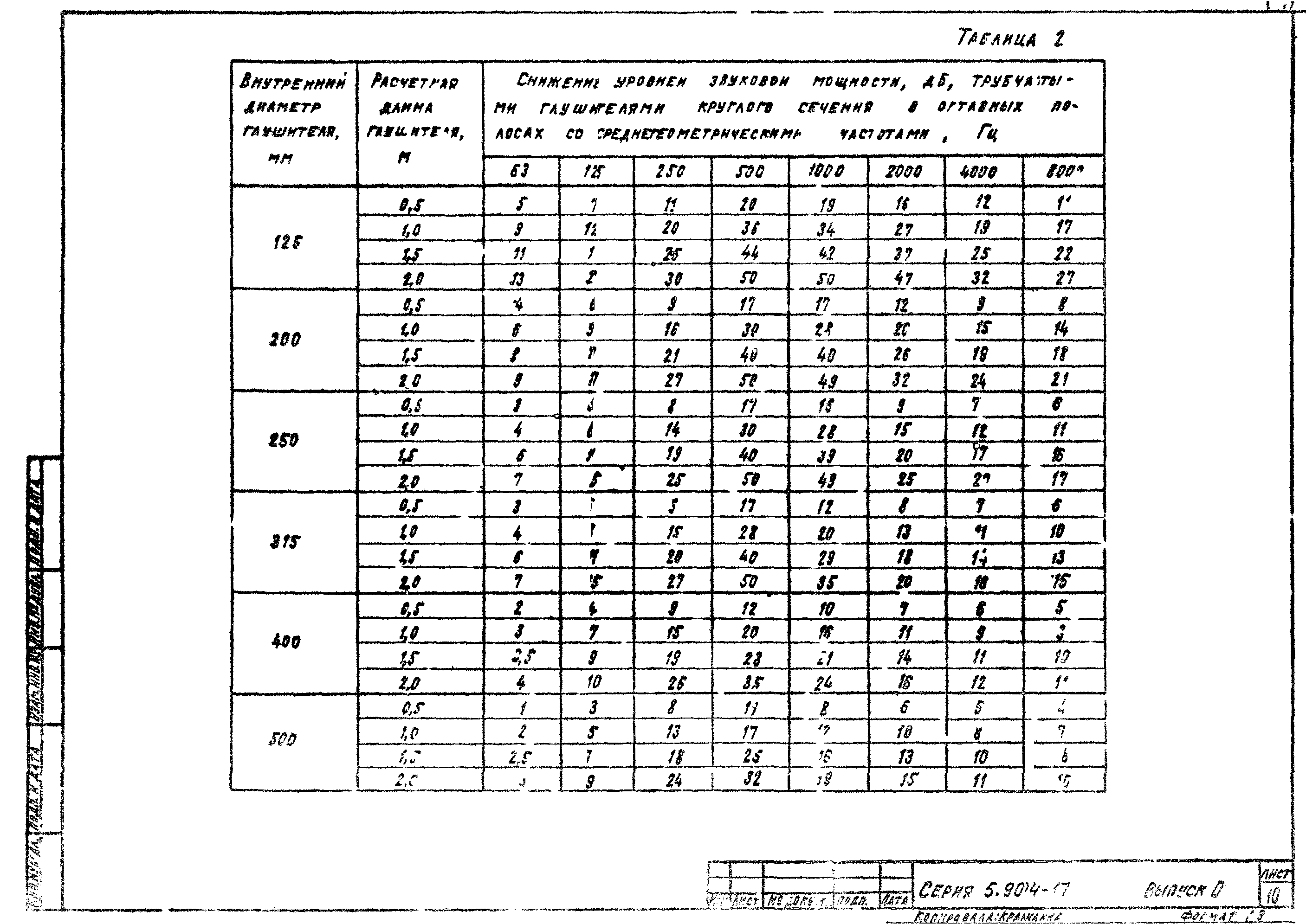 Серия 5.904-17