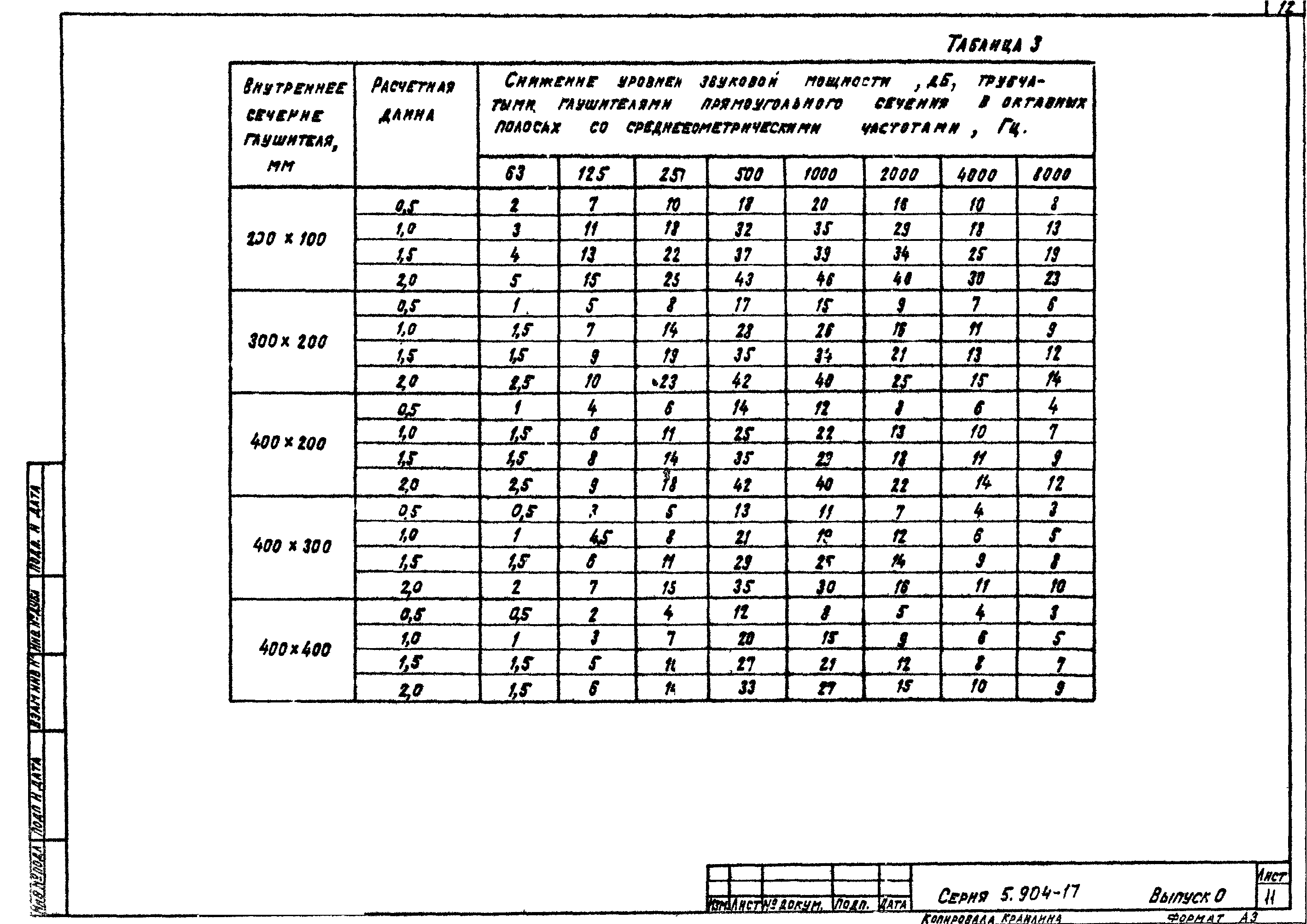 Серия 5.904-17