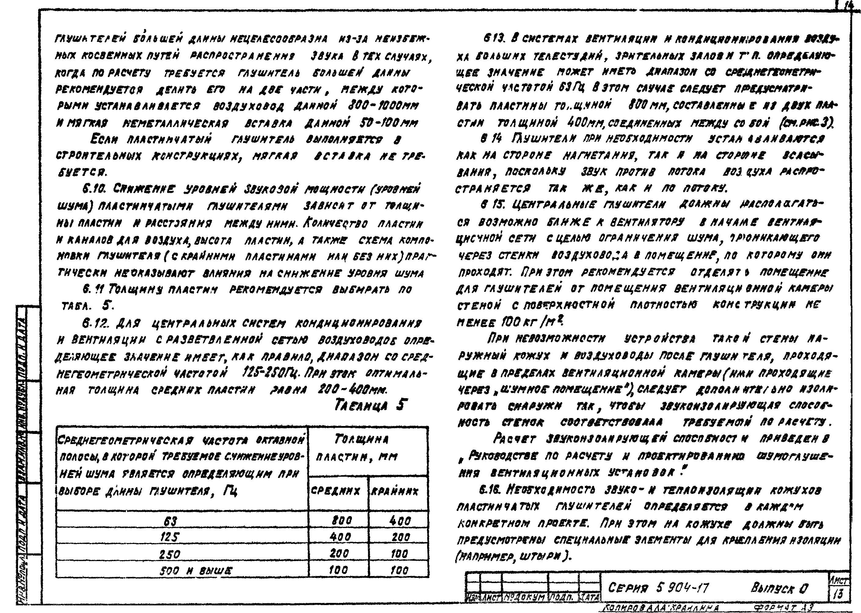 Серия 5.904-17