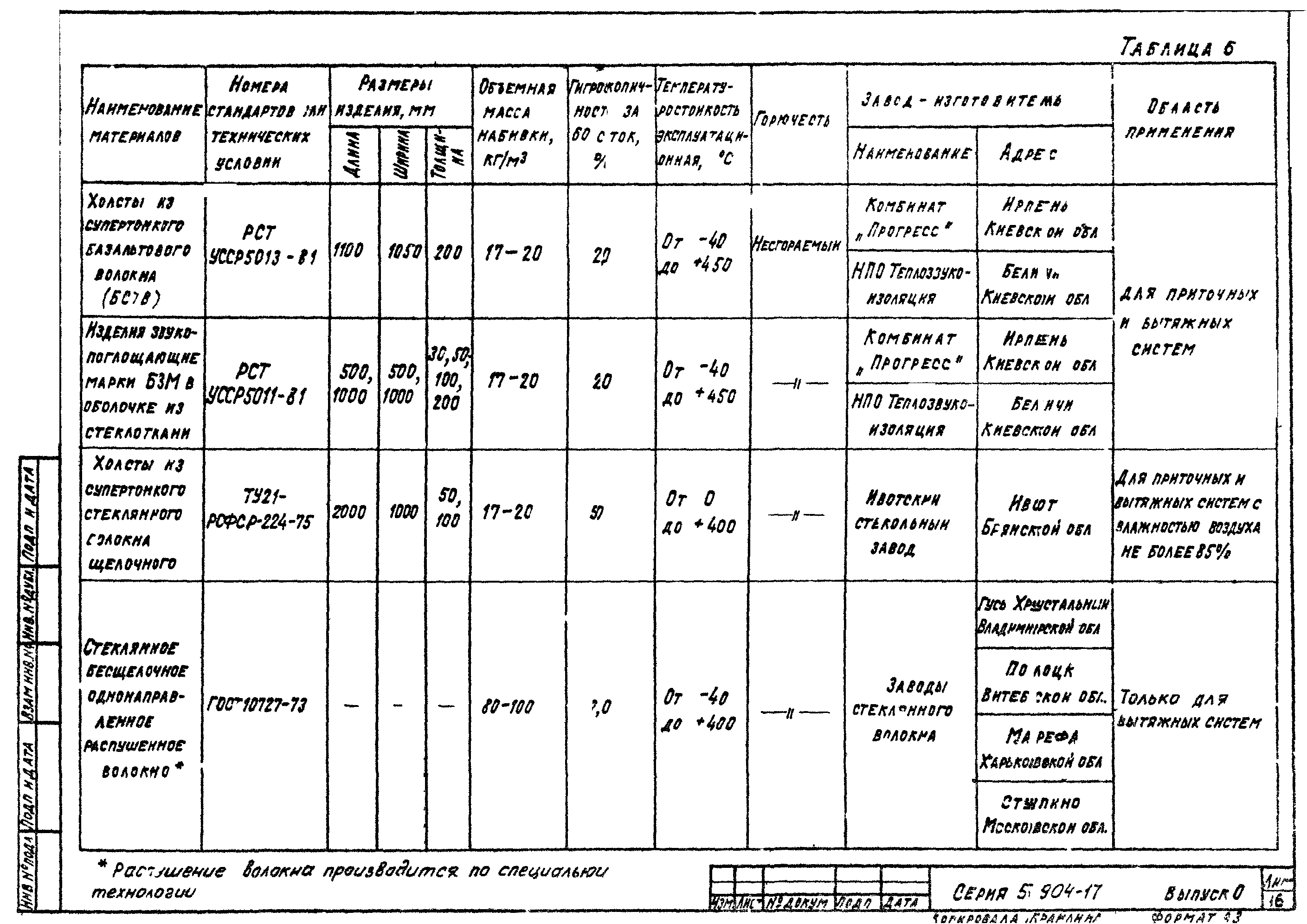 Серия 5.904-17