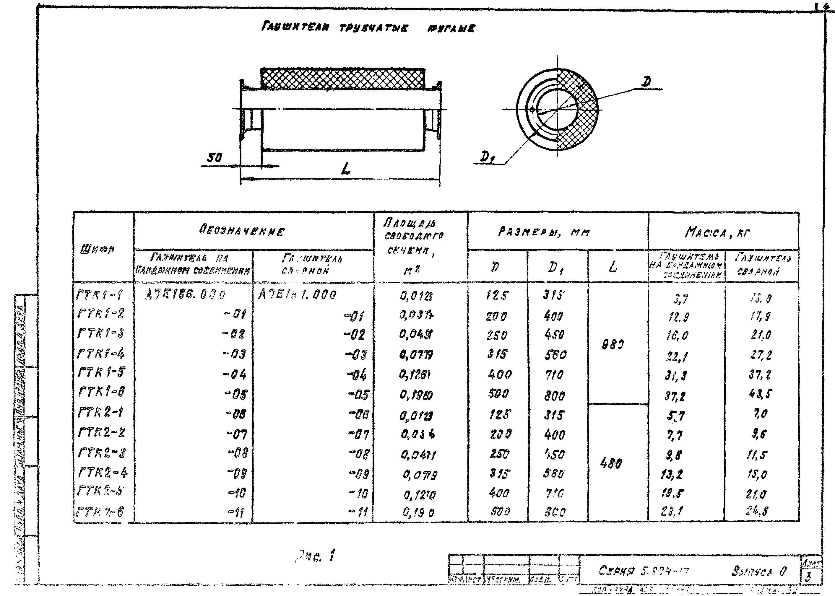 Серия 5.904-17