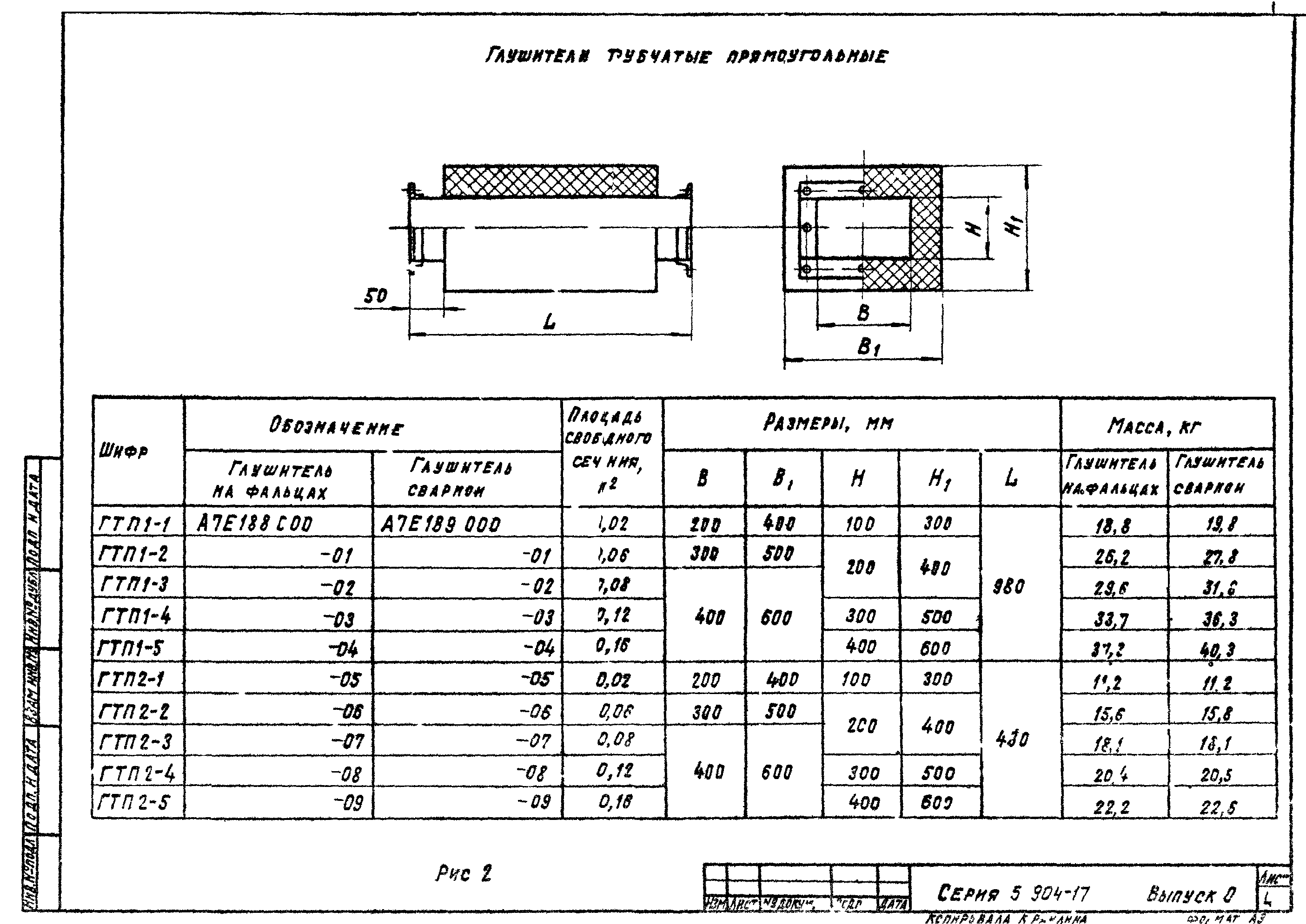 Серия 5.904-17