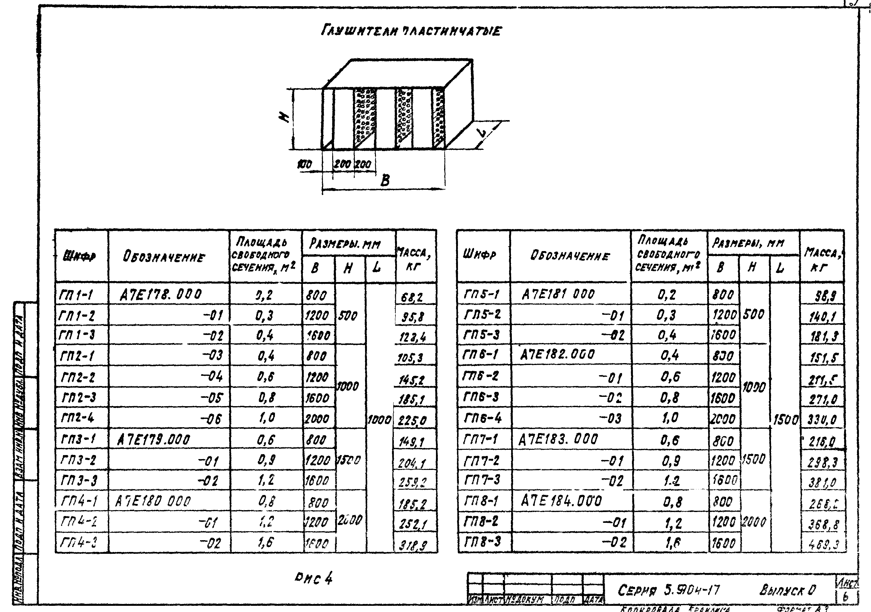 Серия 5.904-17