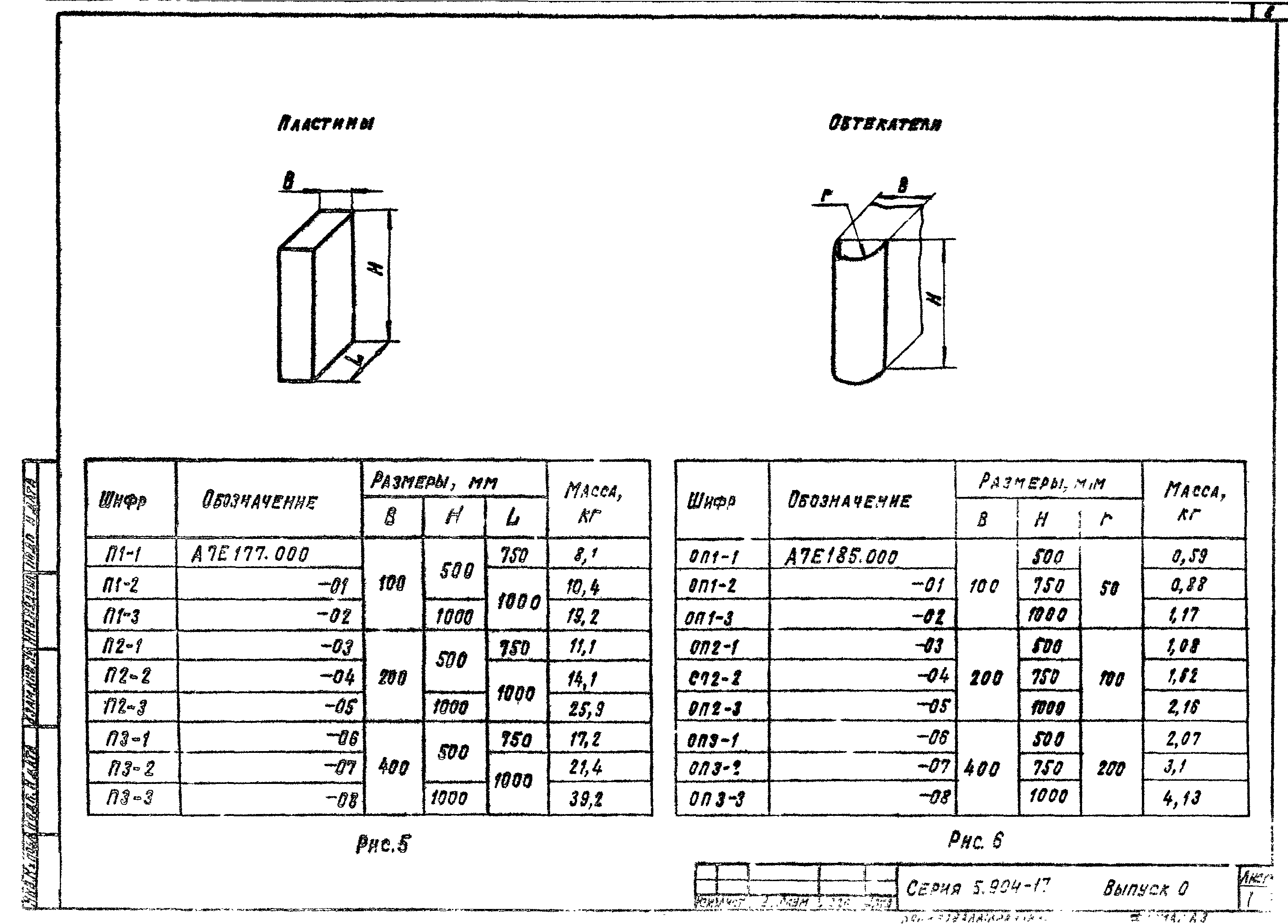 Серия 5.904-17