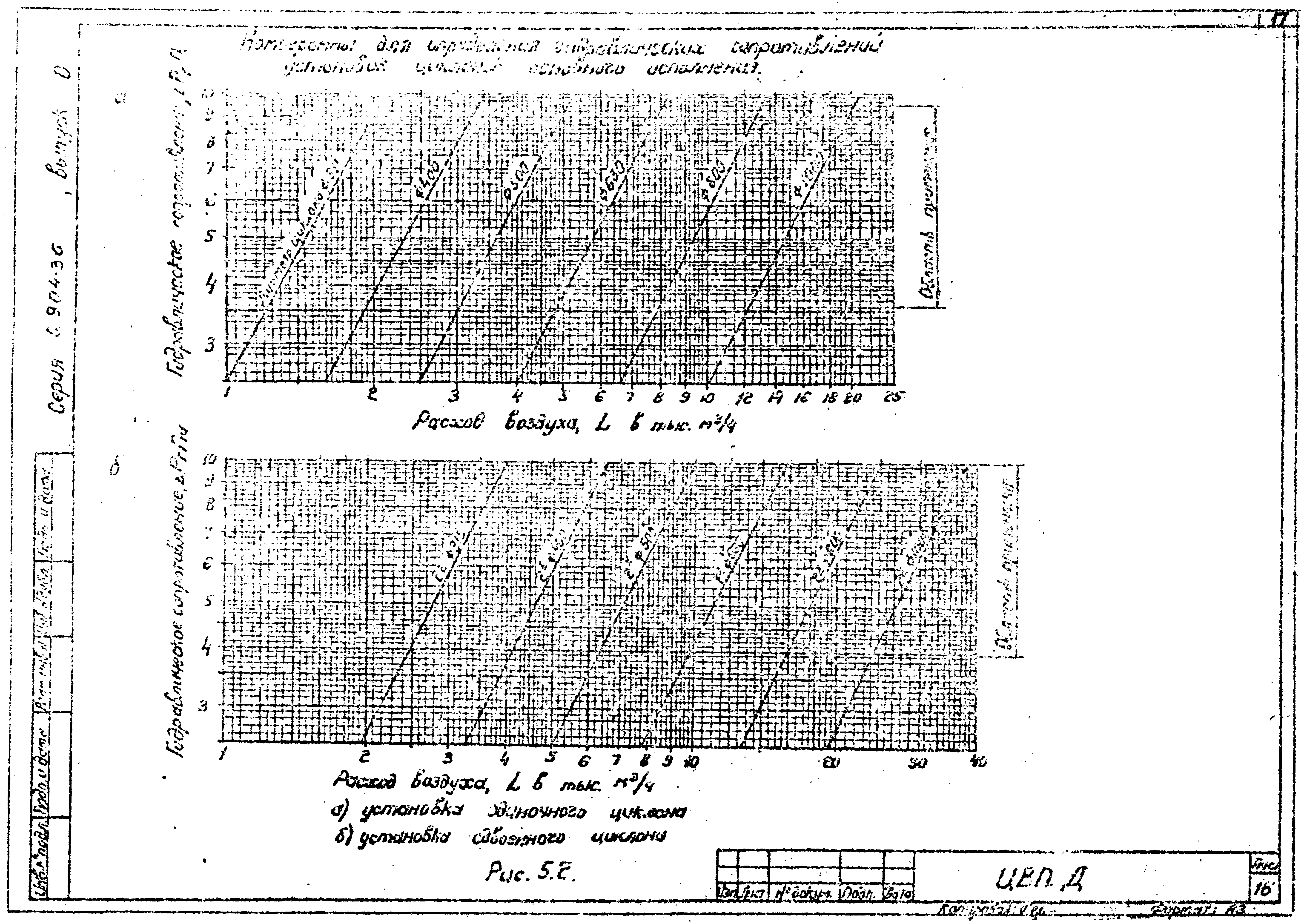 Серия 5.904-36