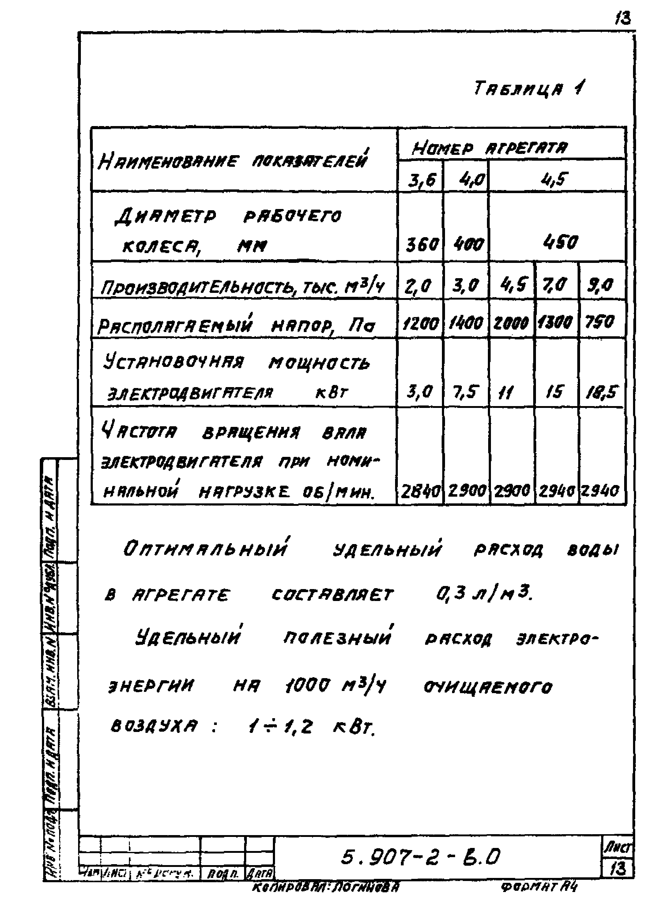 Серия 5.907-2