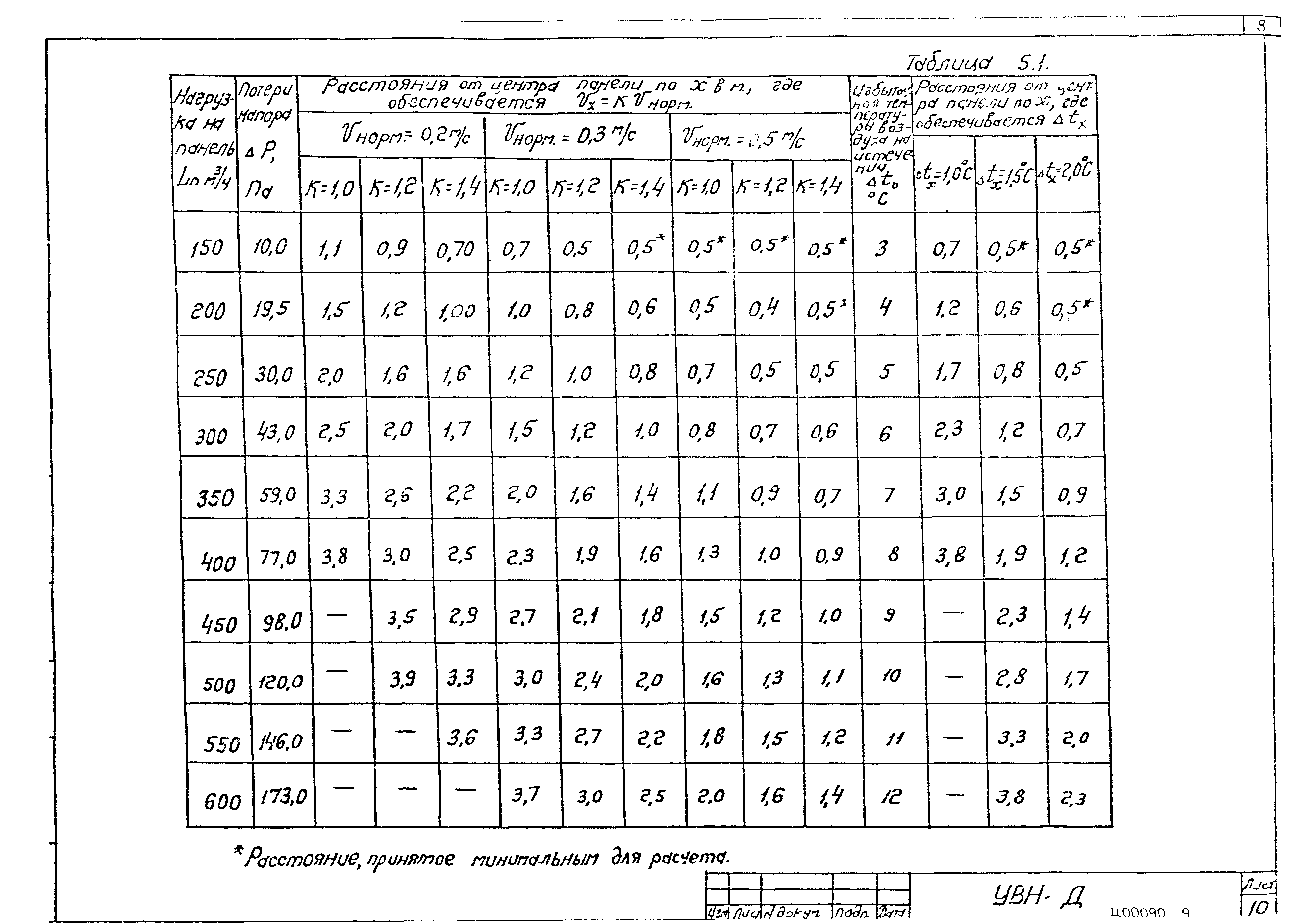 Серия 5.904-35