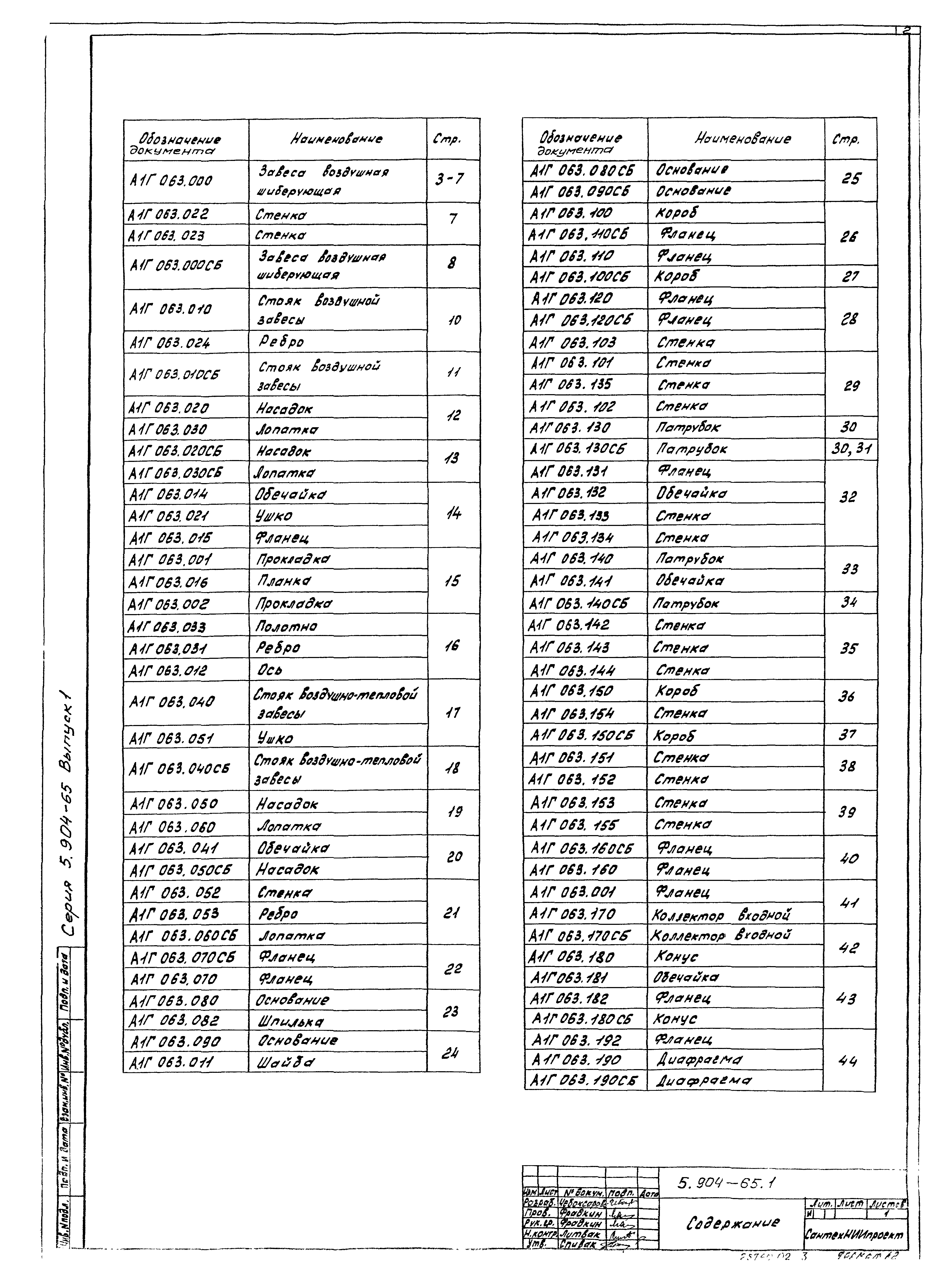 Серия 5.904-65