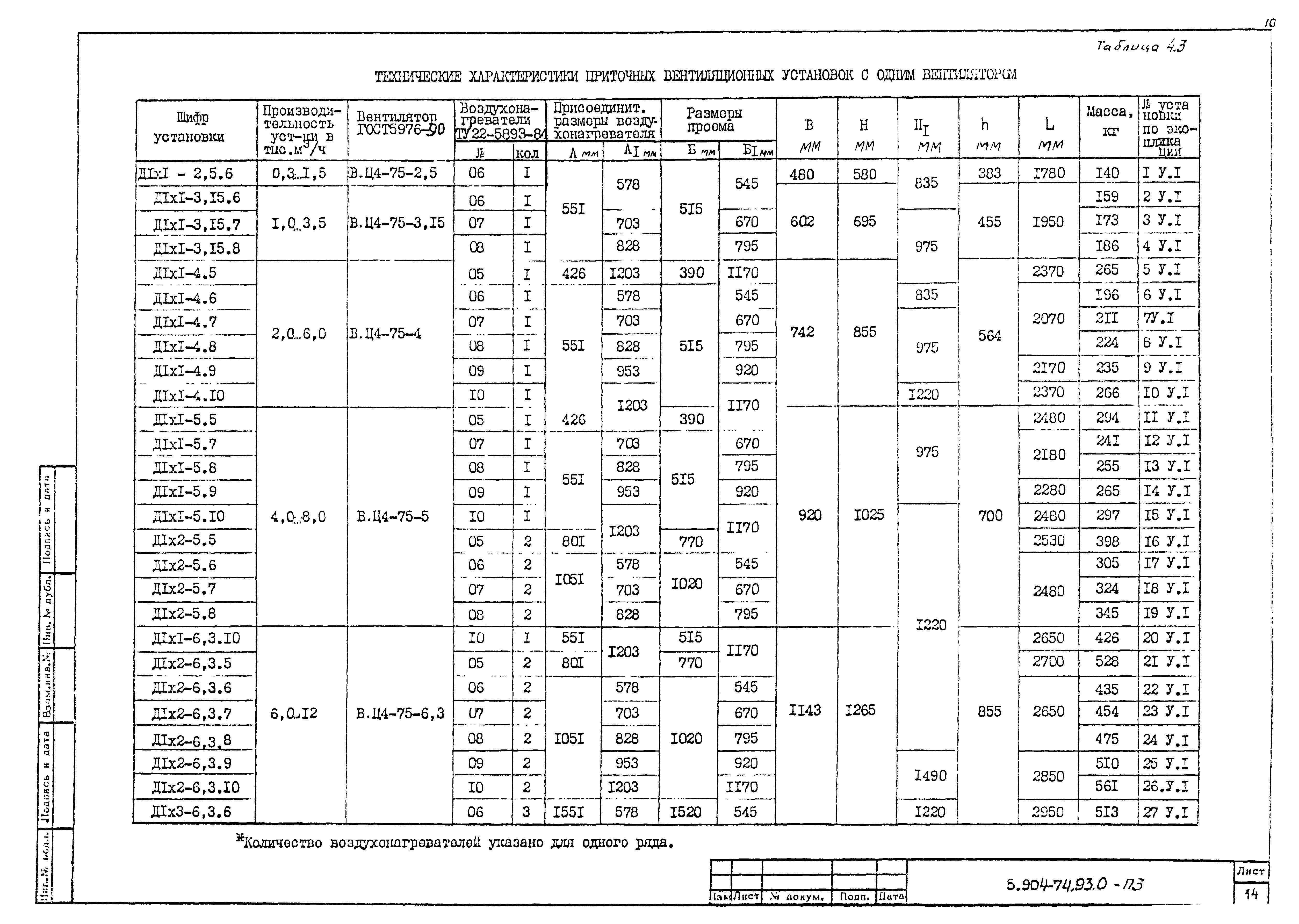 Серия 5.904-74.93