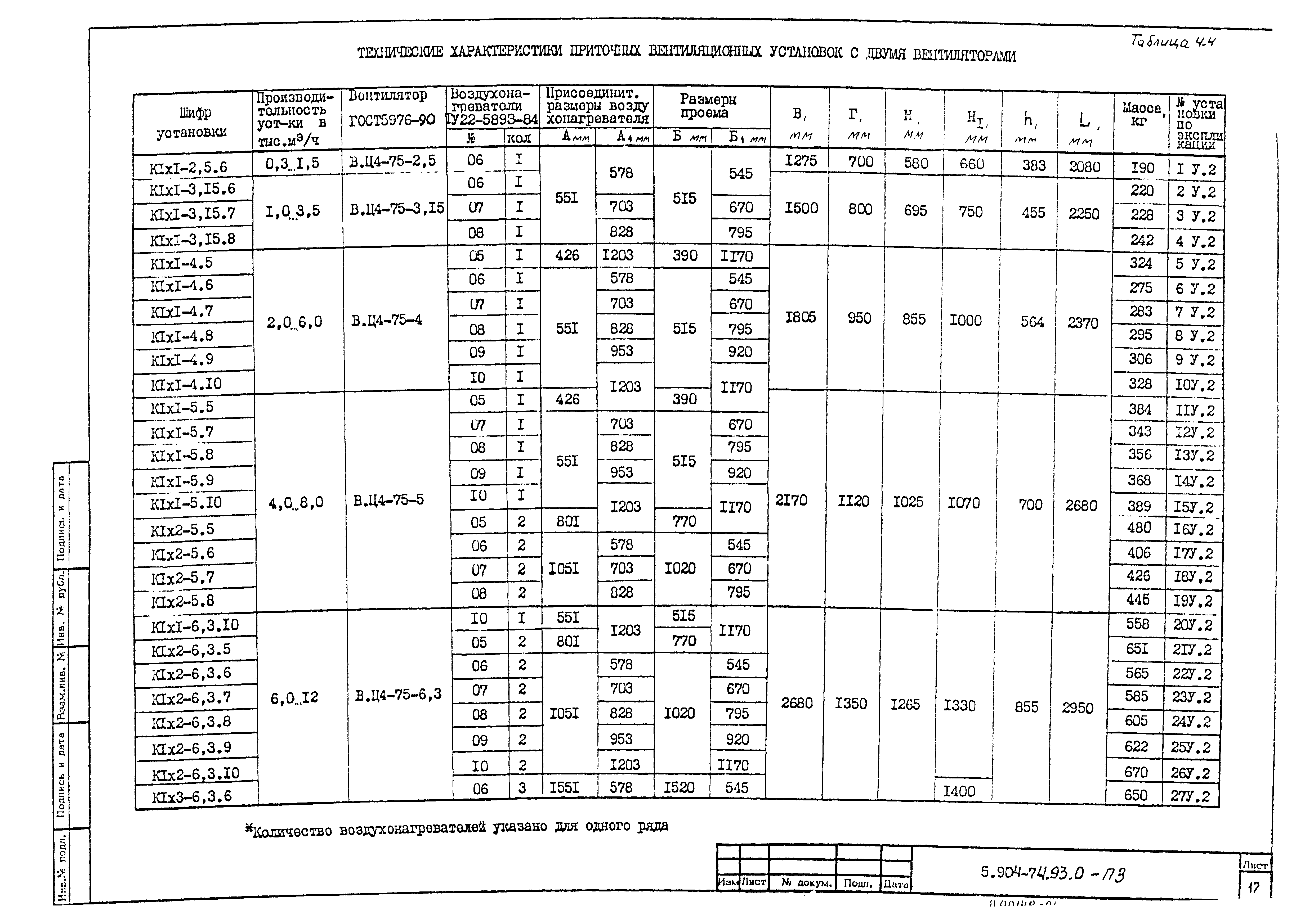 Серия 5.904-74.93