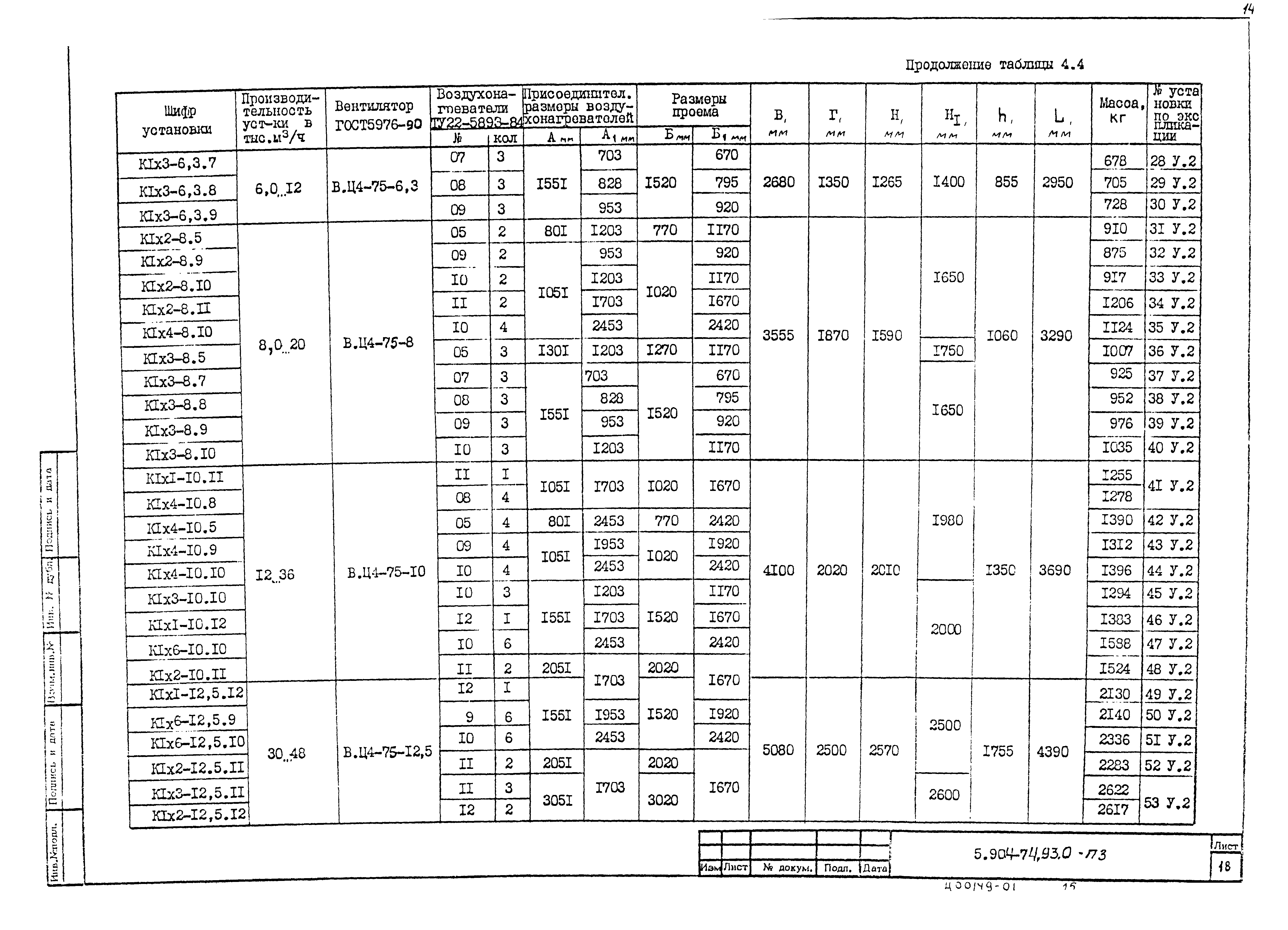 Серия 5.904-74.93