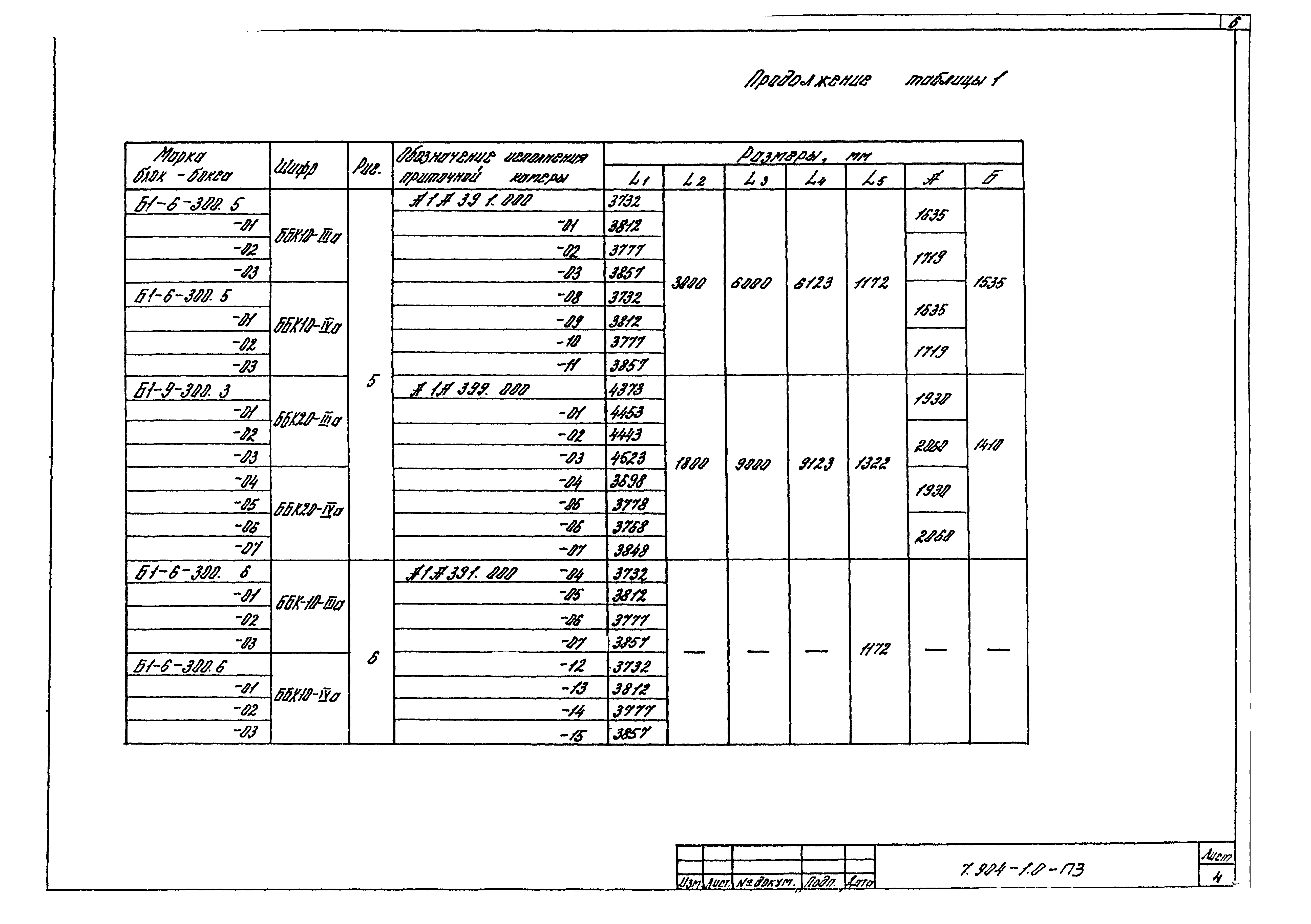 Серия 7.904-1